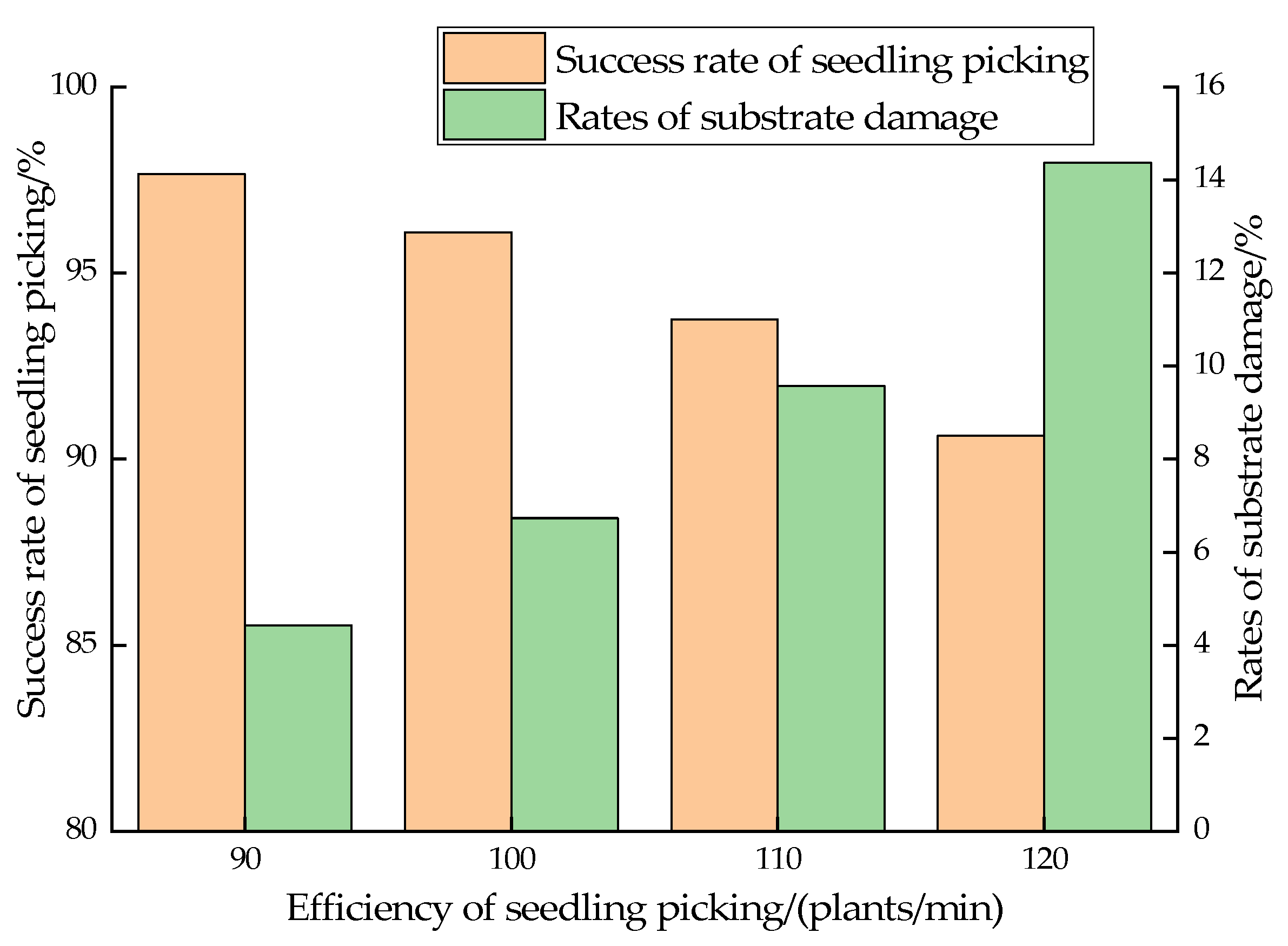 Agriculture 13 00810 g014