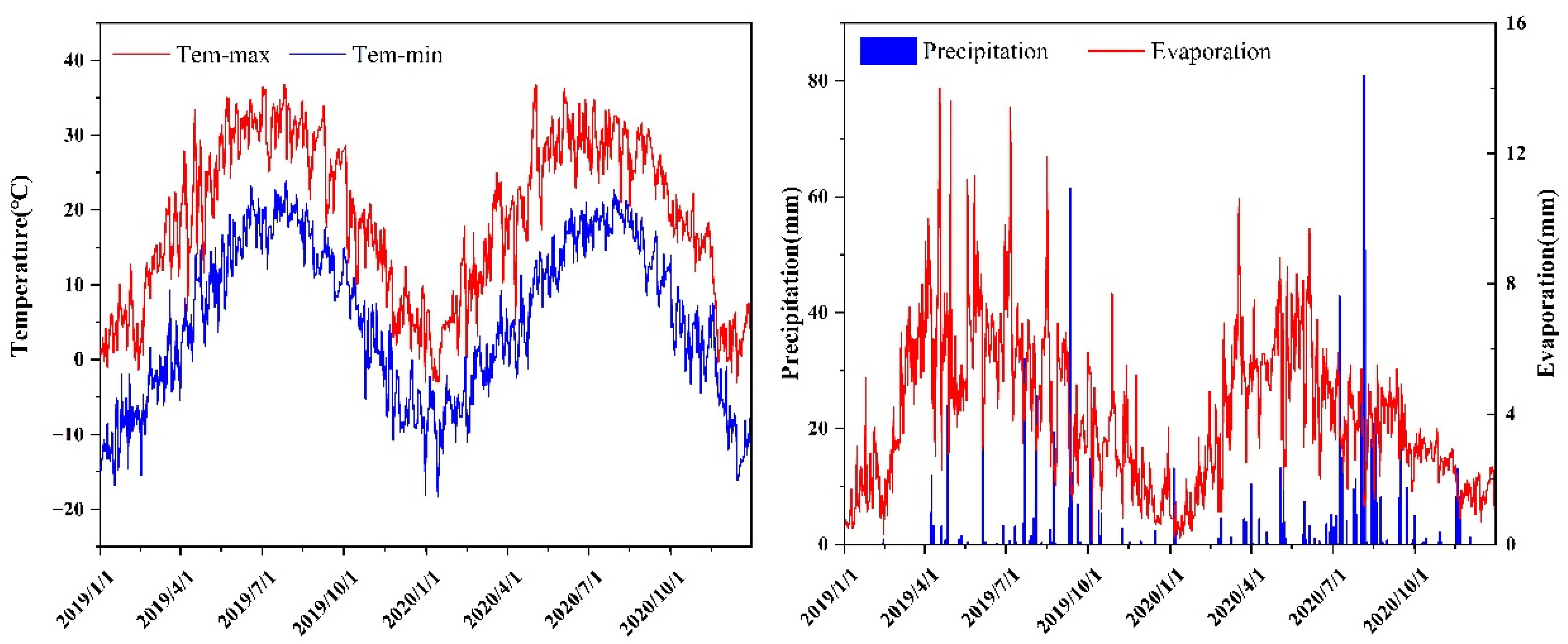 Agriculture 13 00816 g001