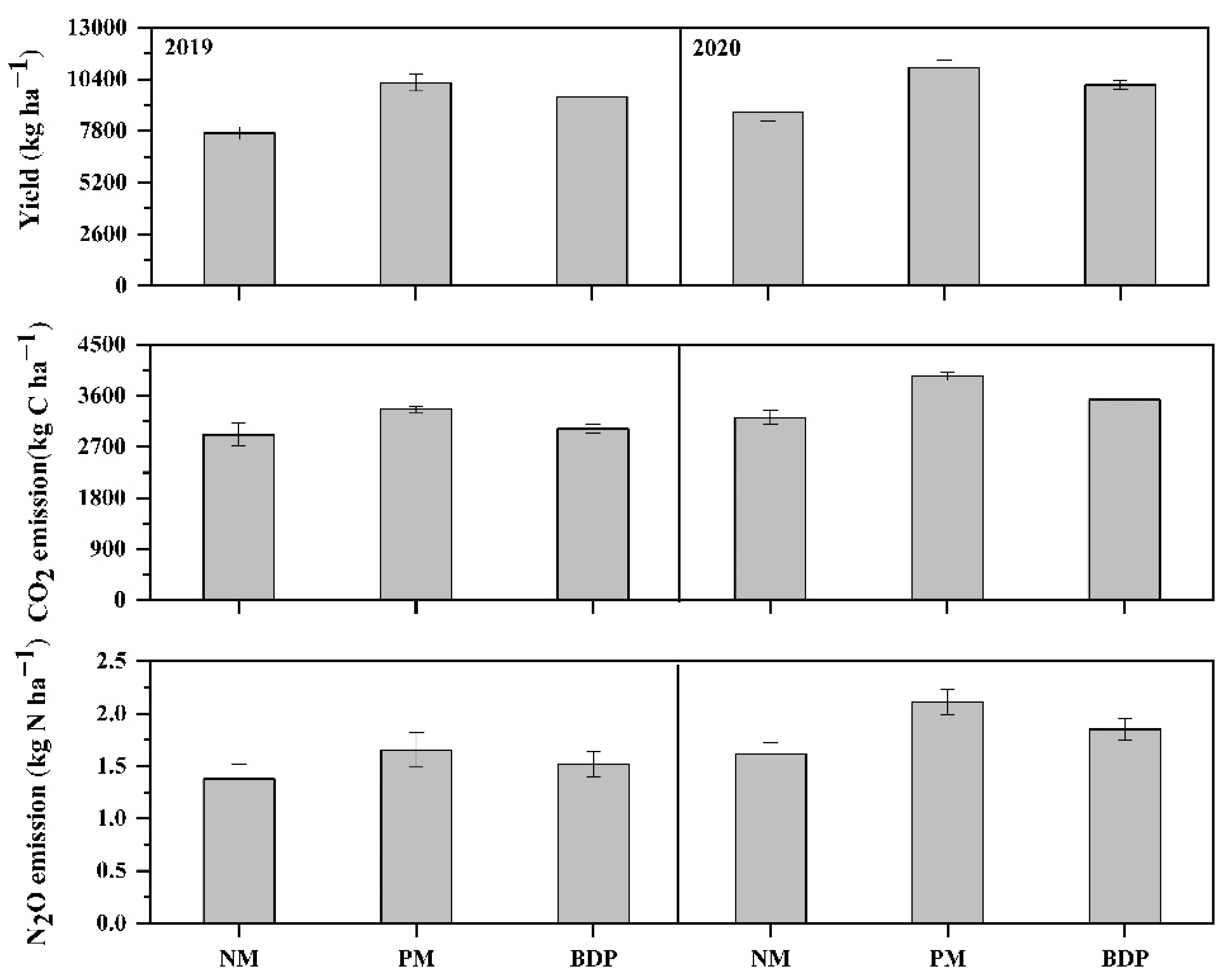Agriculture 13 00816 g003