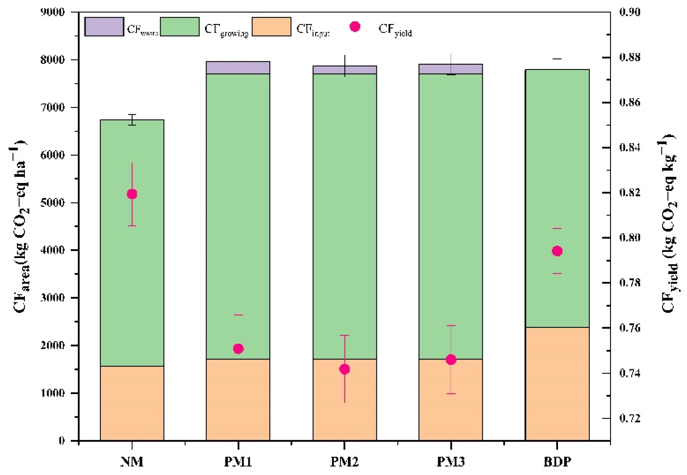 Agriculture 13 00816 g004