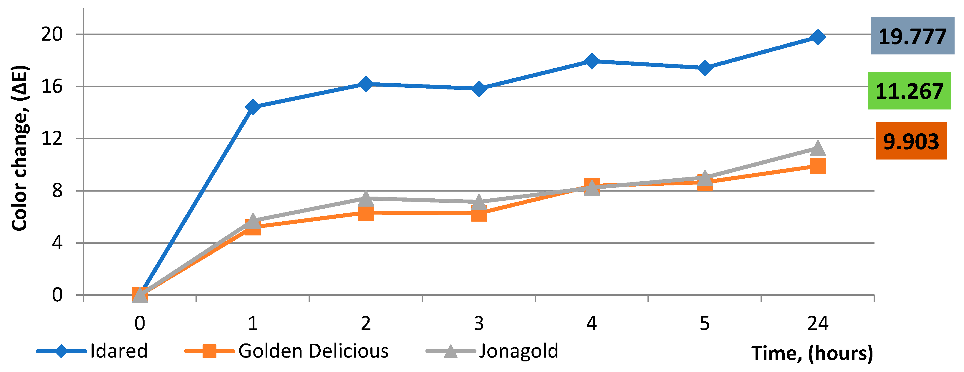 Agriculture 13 00820 g002