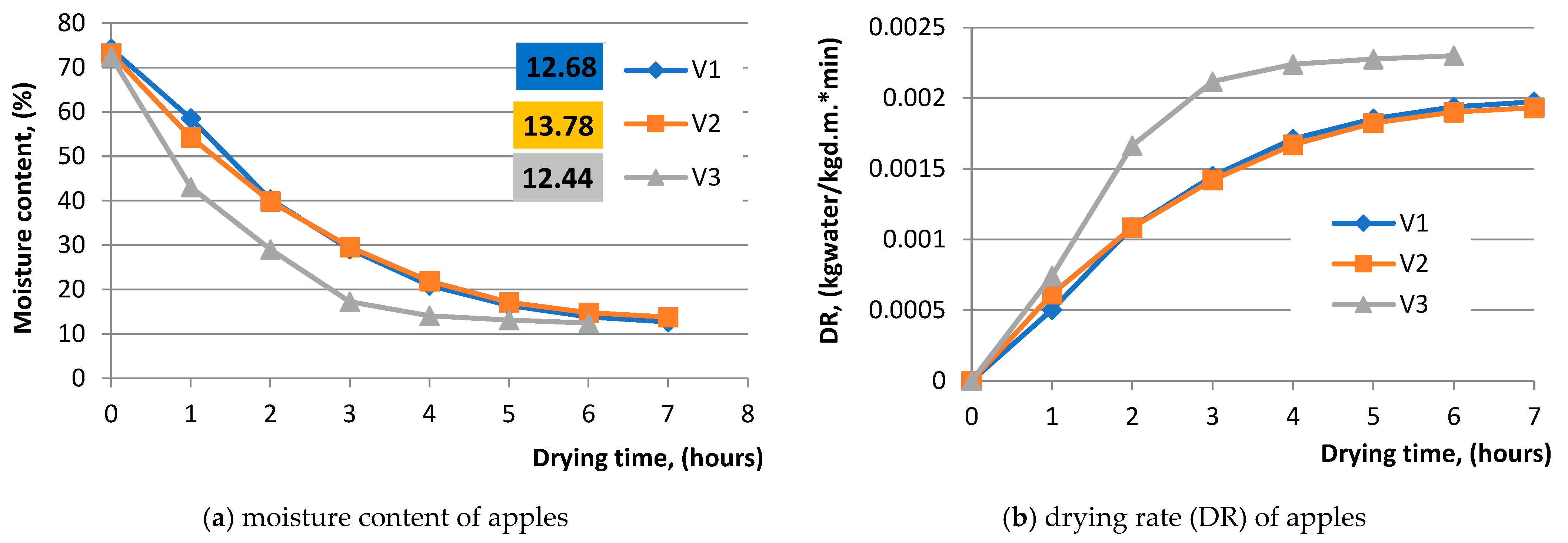Agriculture 13 00820 g003