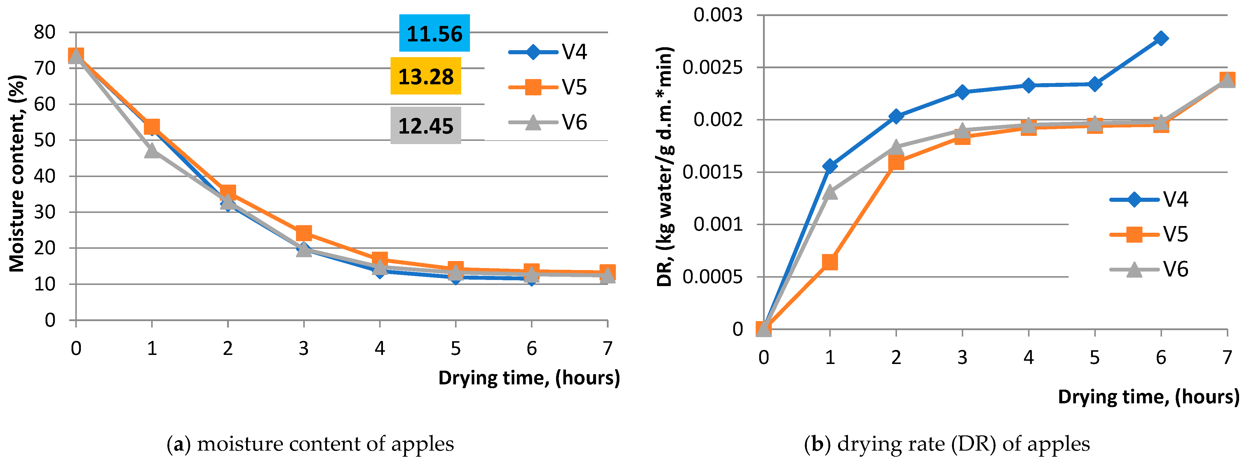 Agriculture 13 00820 g004