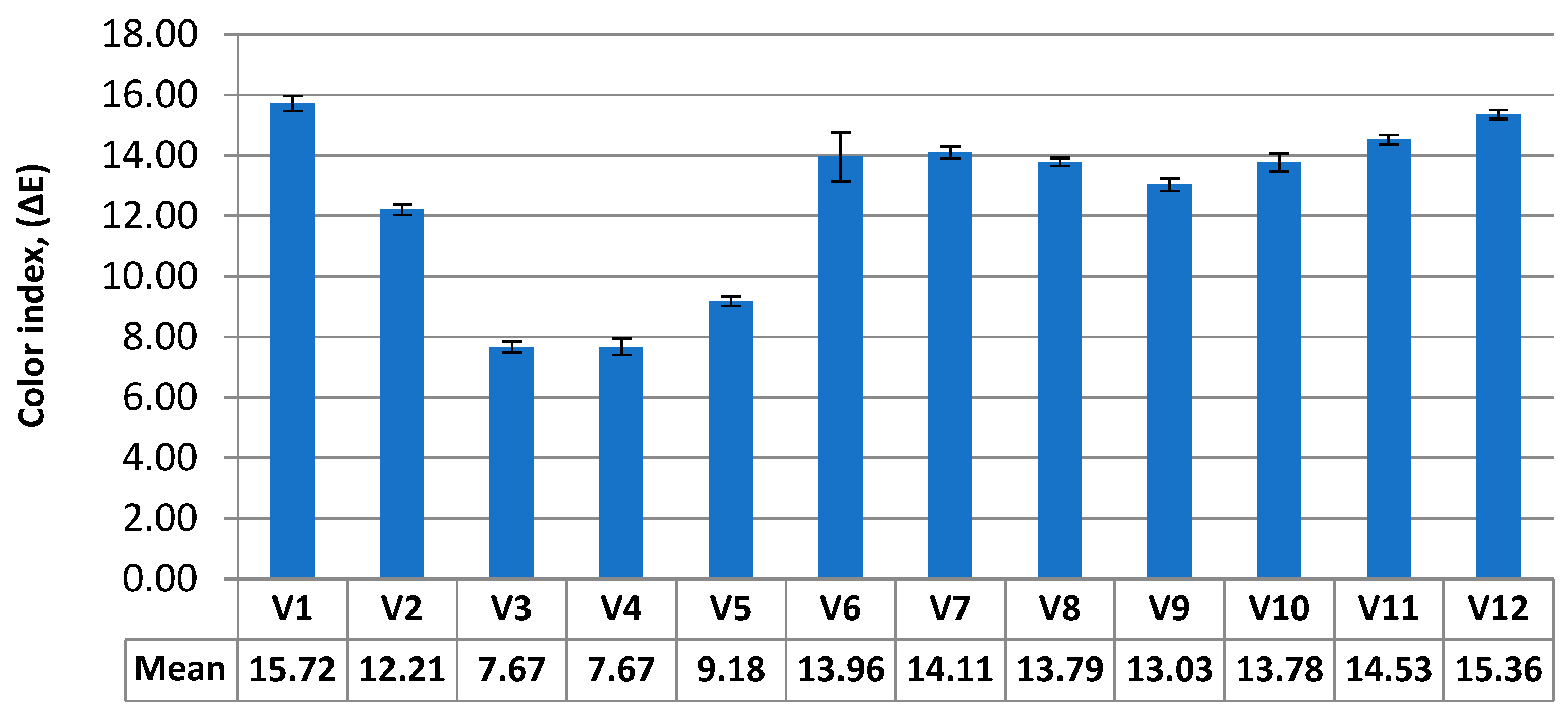 Agriculture 13 00820 g007