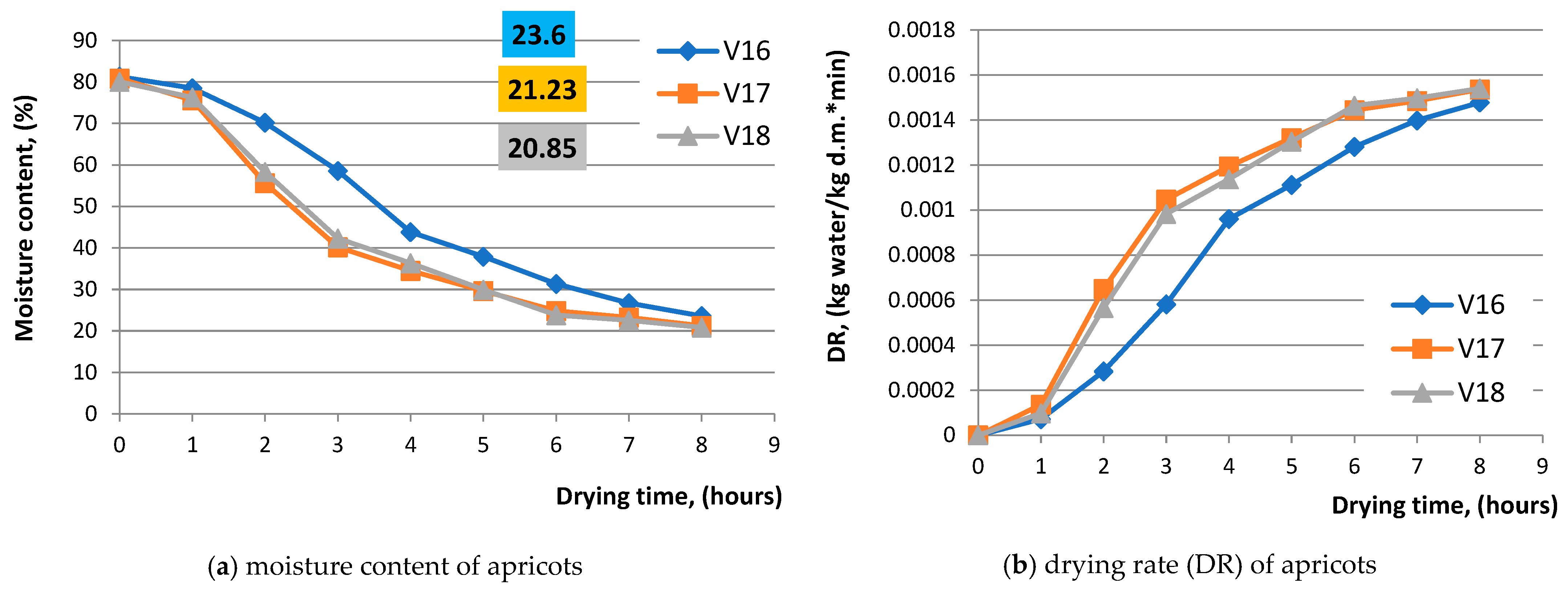 Agriculture 13 00820 g012