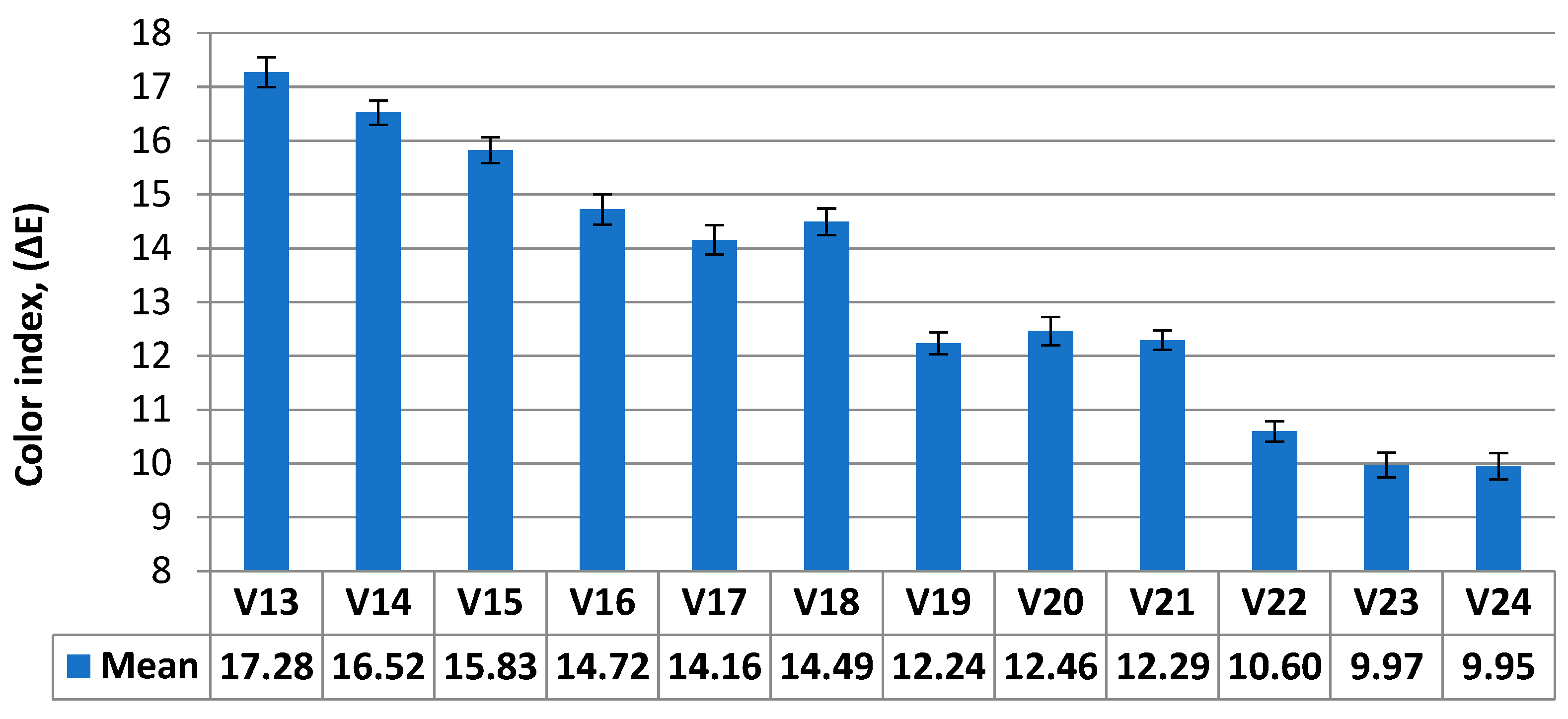 Agriculture 13 00820 g015