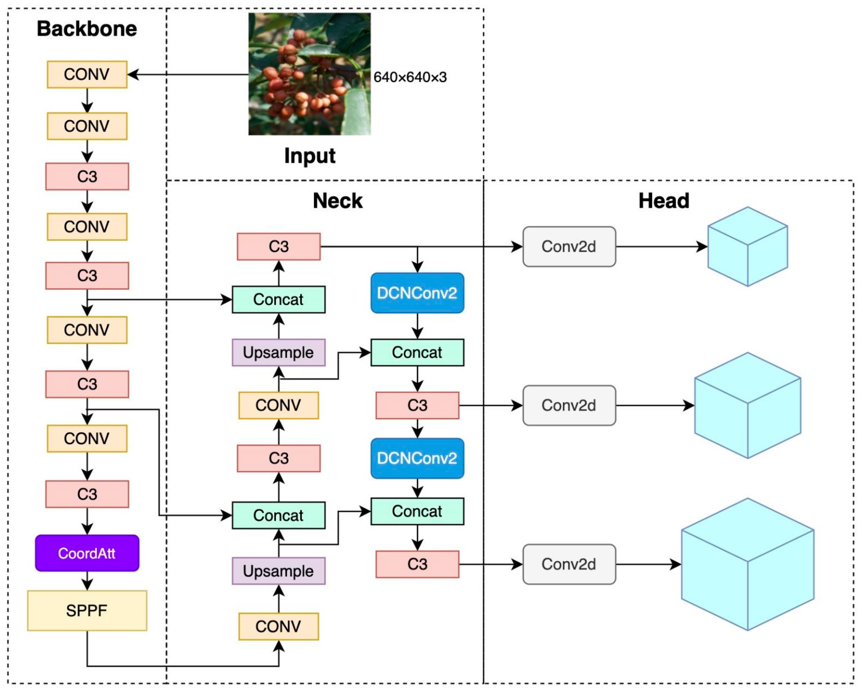 Agriculture 13 00821 g007