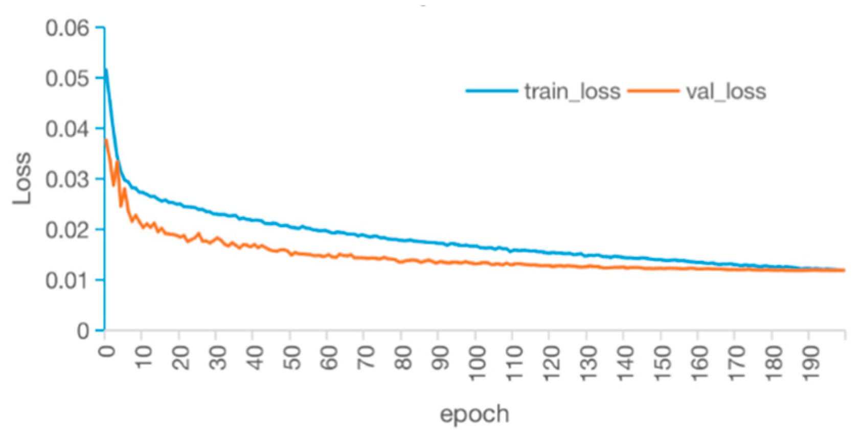 Agriculture 13 00821 g008