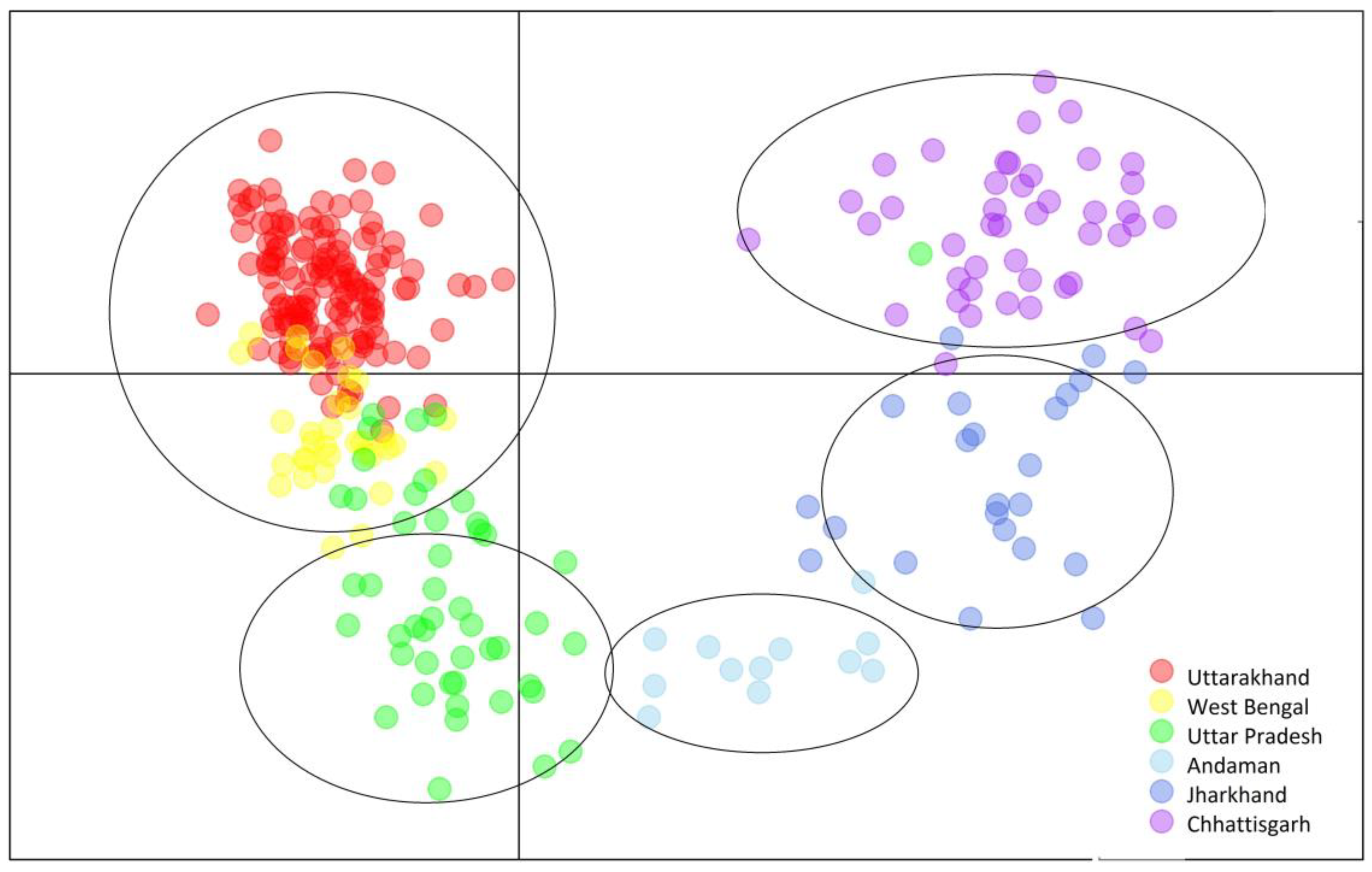 Agriculture 13 00823 g005