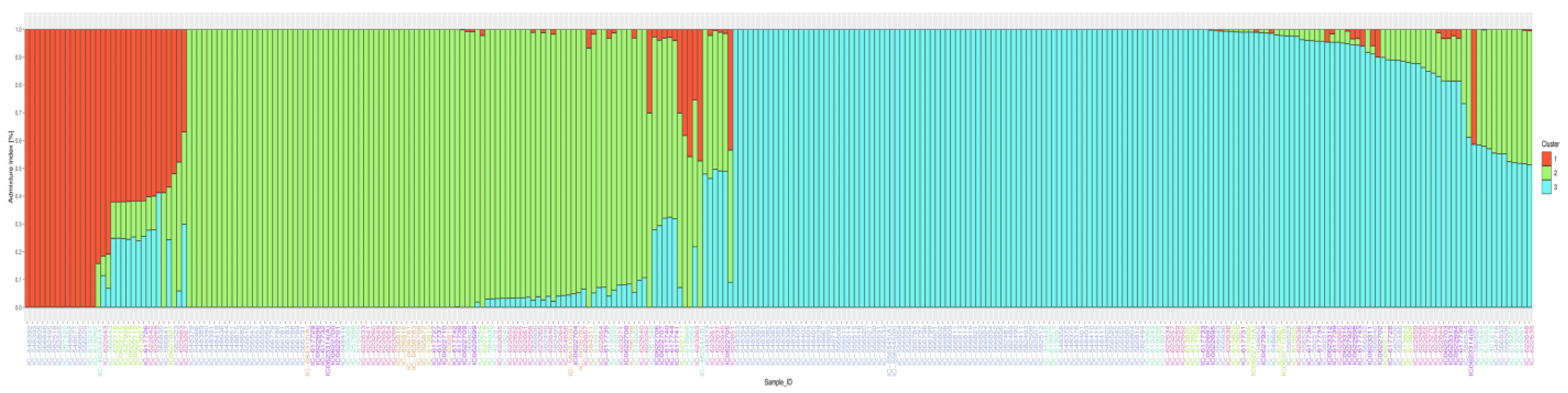 Agriculture 13 00823 g006