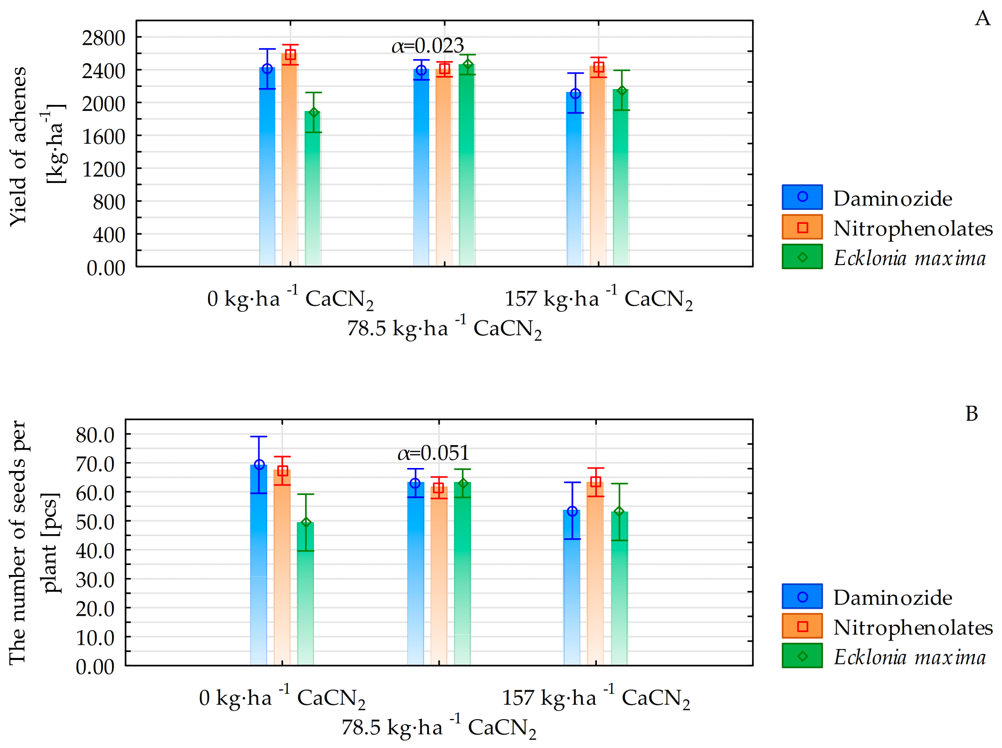 Agriculture 13 00825 g001