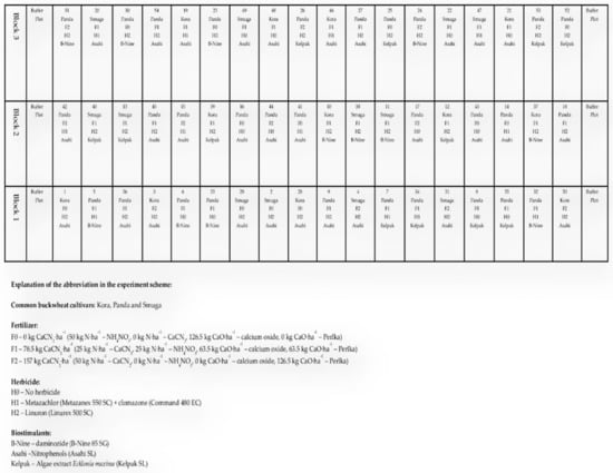 Agriculture 13 00825 g0a1