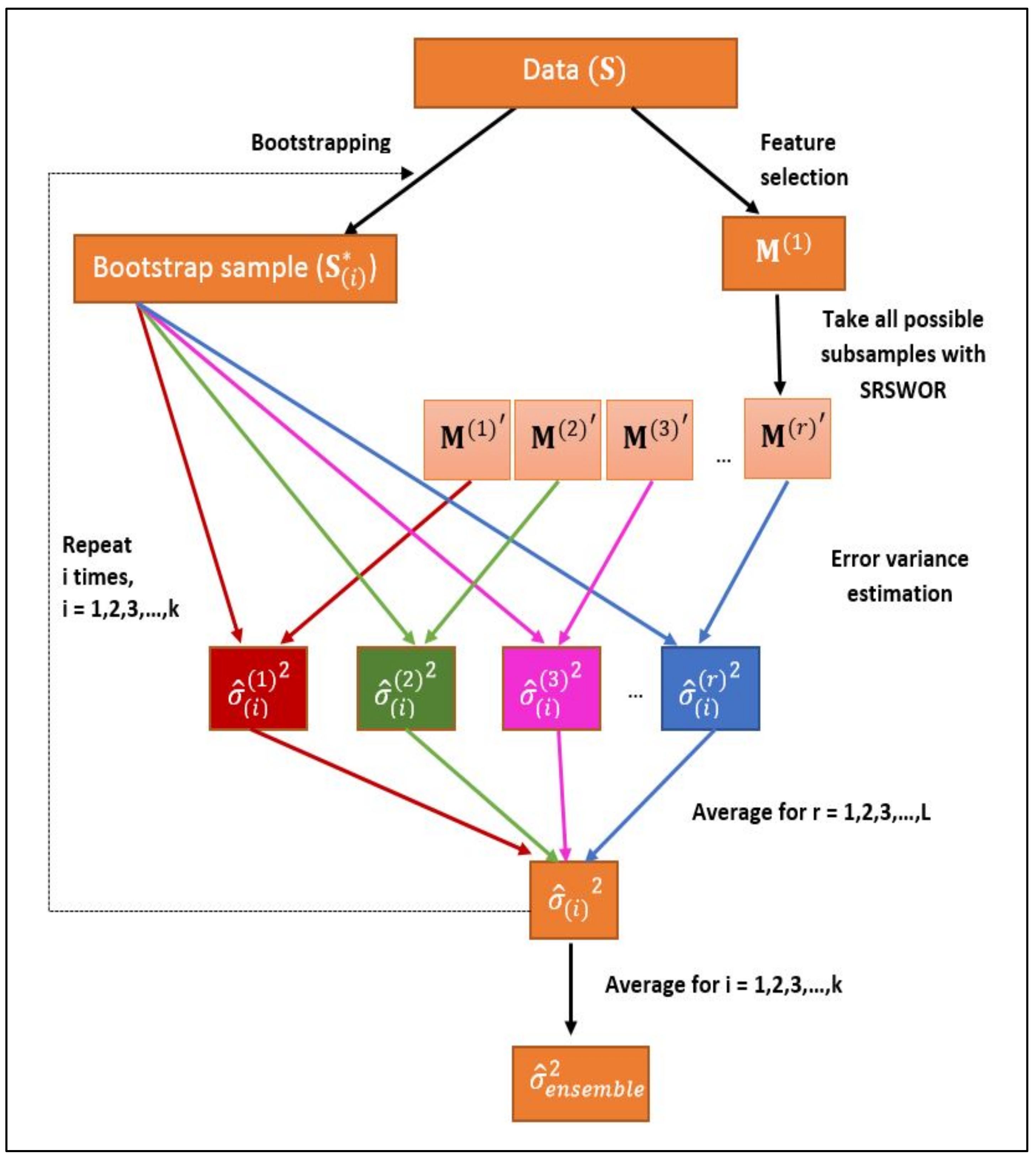 Agriculture 13 00826 g004