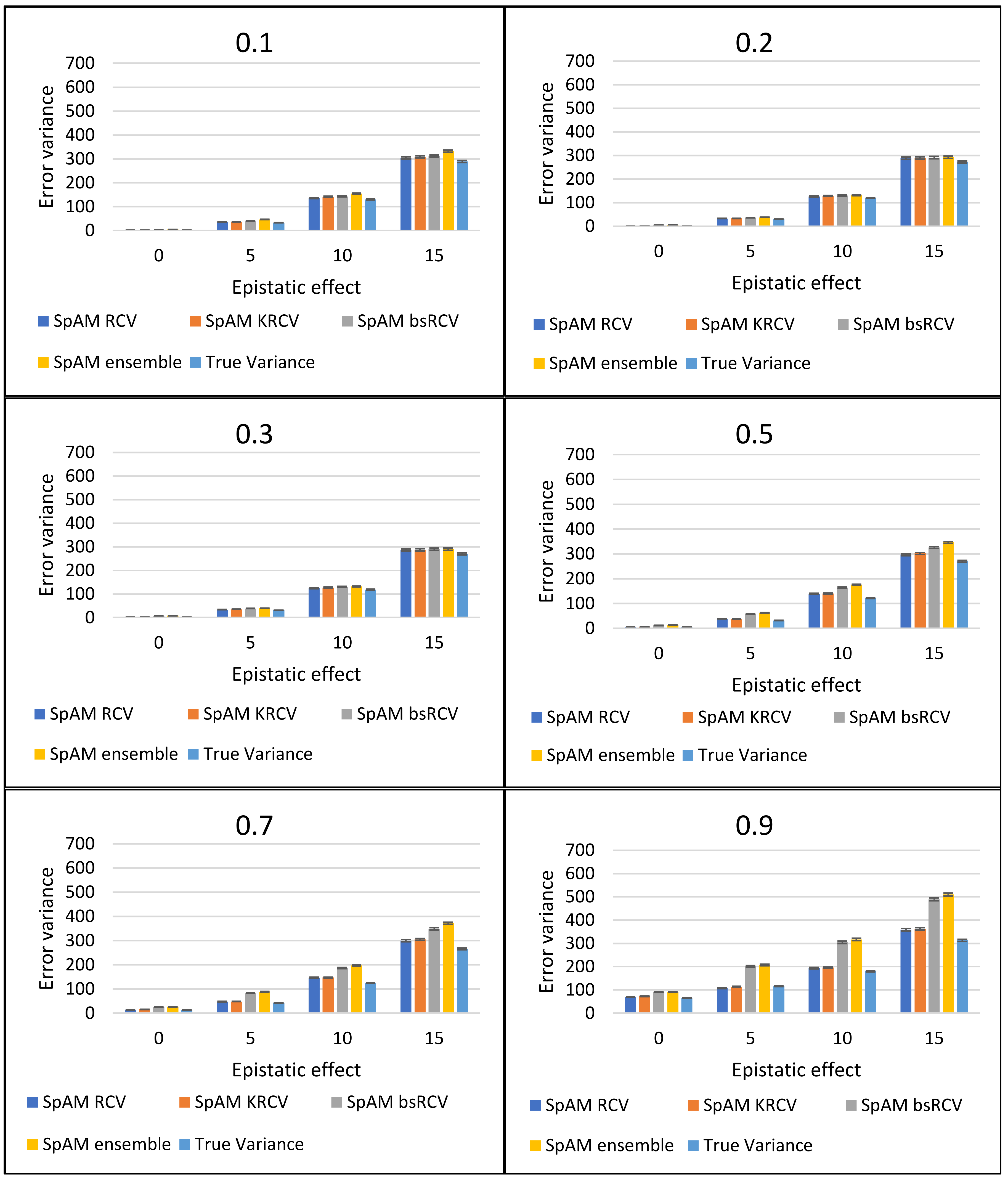 Agriculture 13 00826 g005