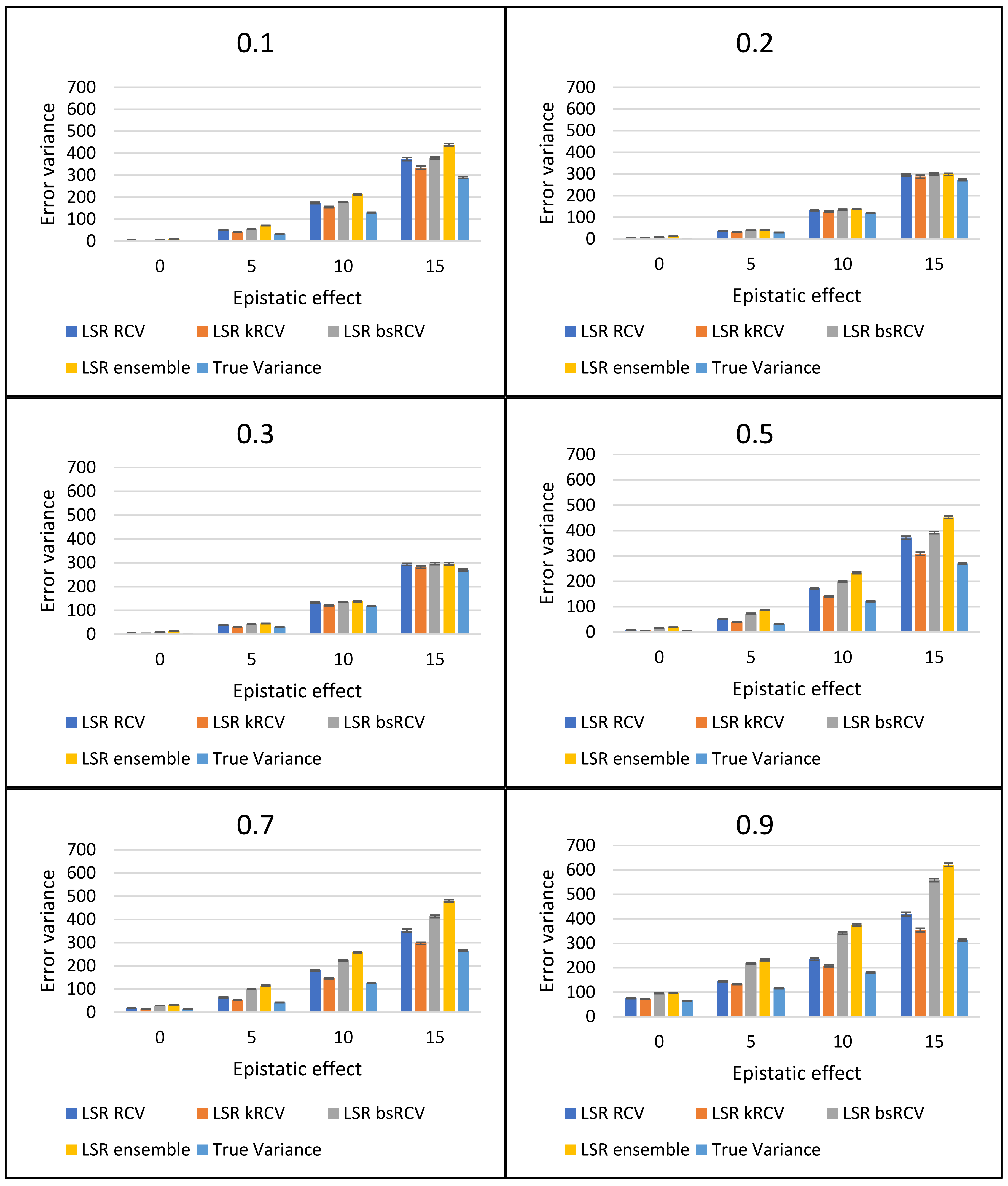 Agriculture 13 00826 g007