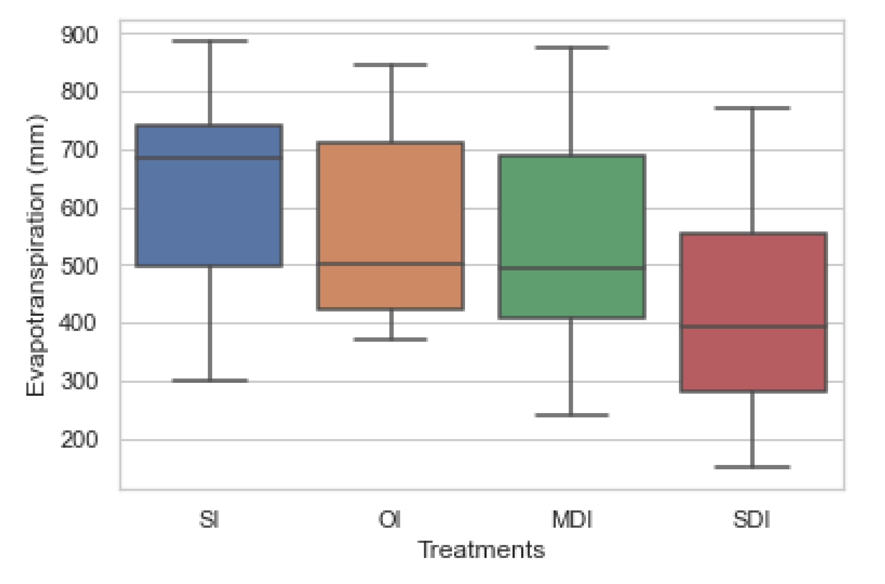 Agriculture 13 00831 g002