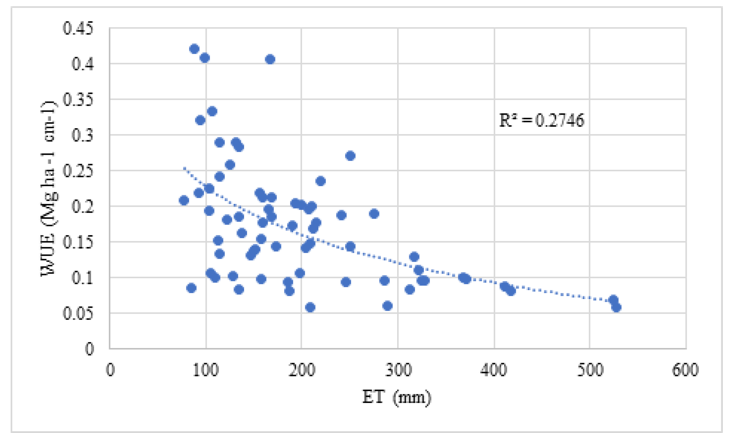 Agriculture 13 00831 g005