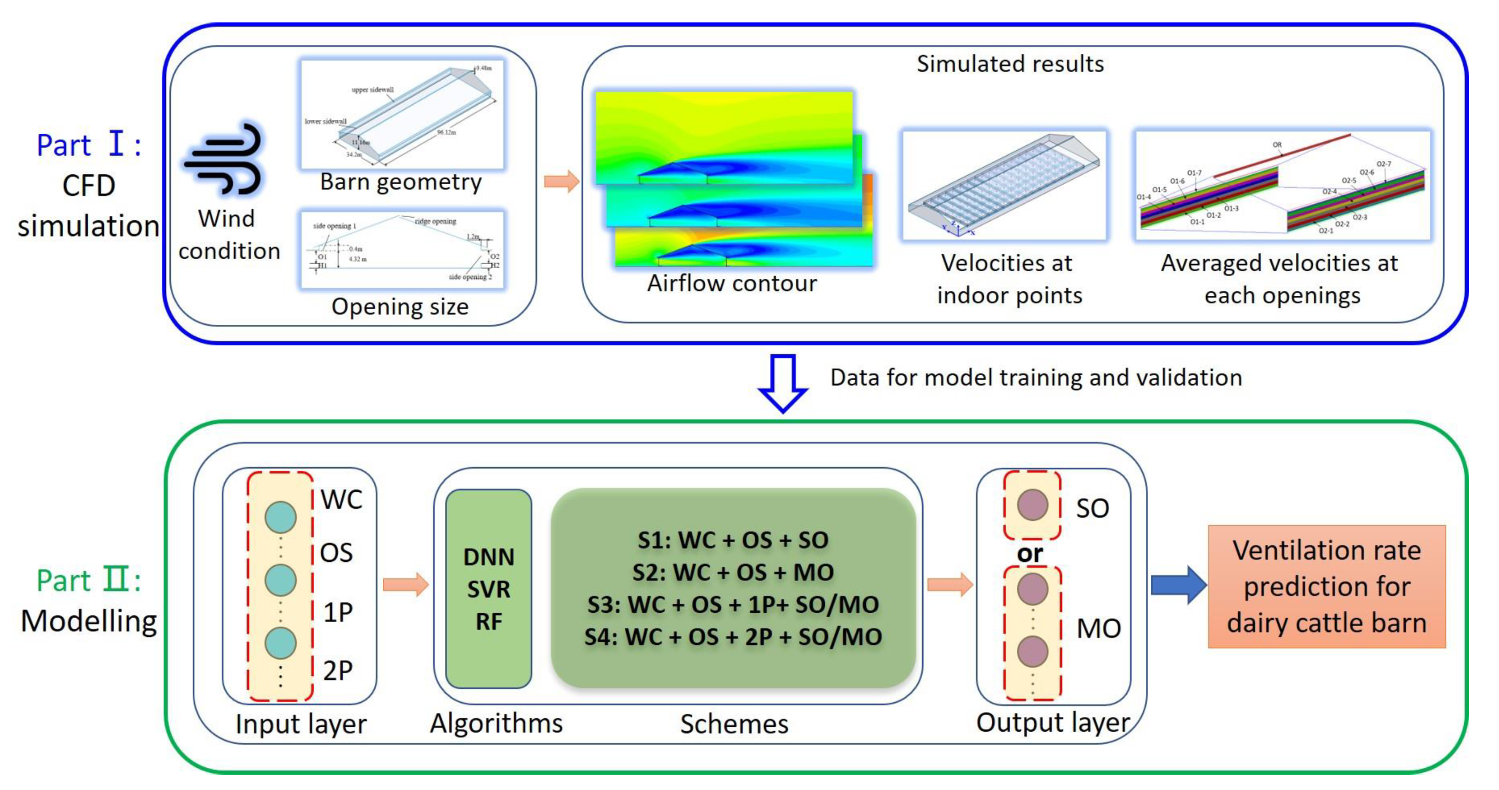 Agriculture 13 00837 g001