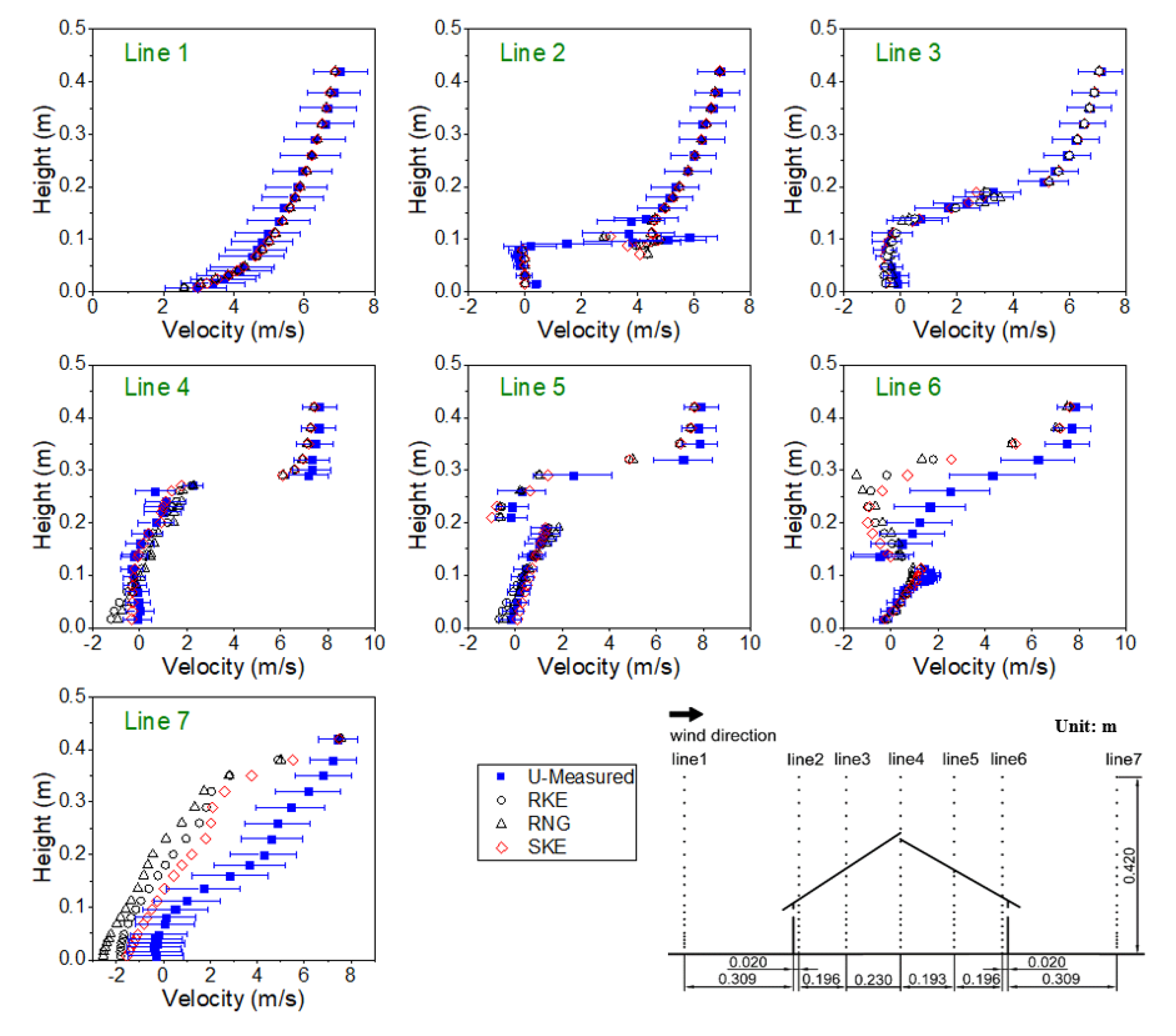 Agriculture 13 00837 g007
