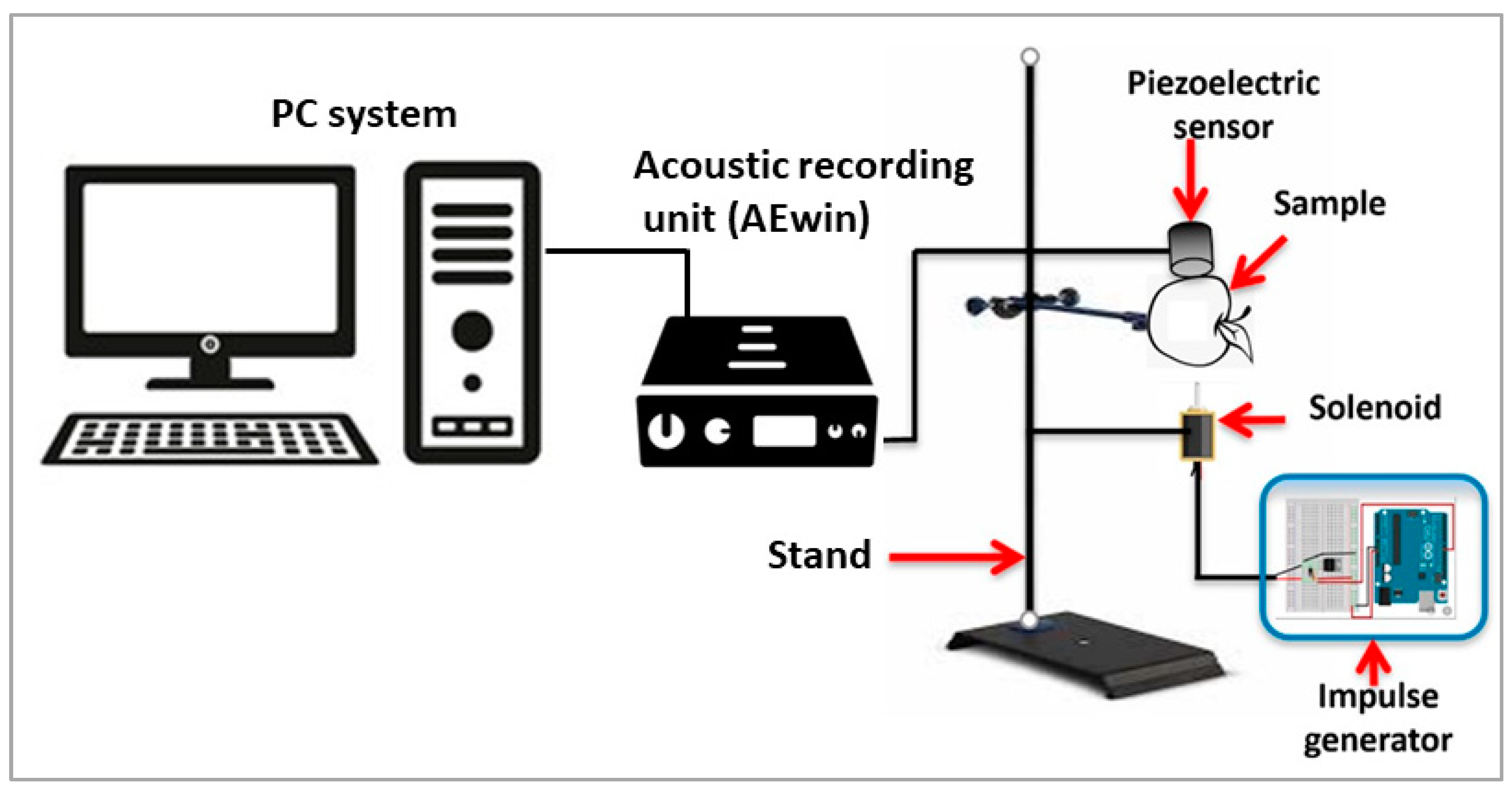 Agriculture 13 00839 g003
