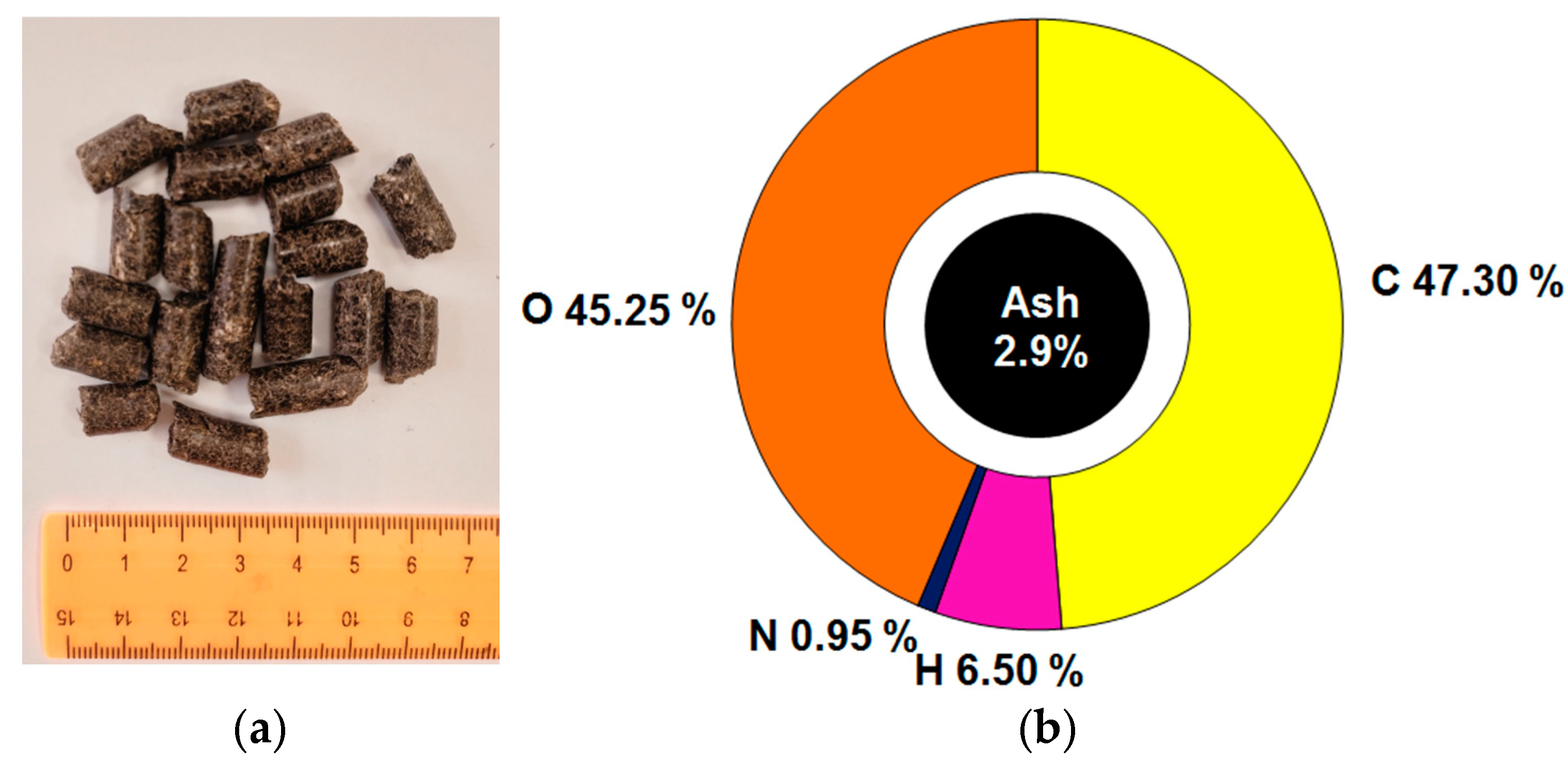 Agriculture 13 00840 g001