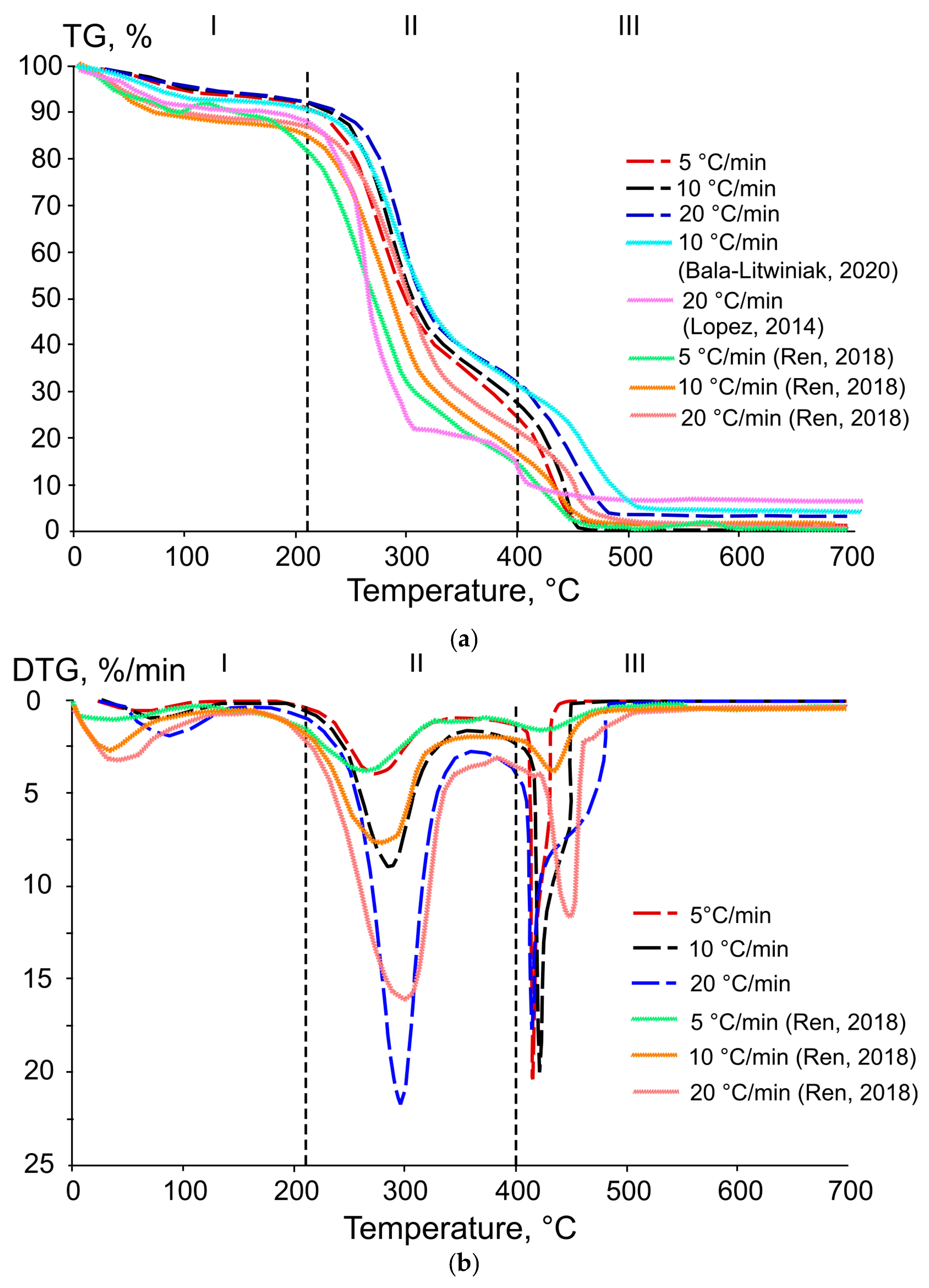 Agriculture 13 00840 g002