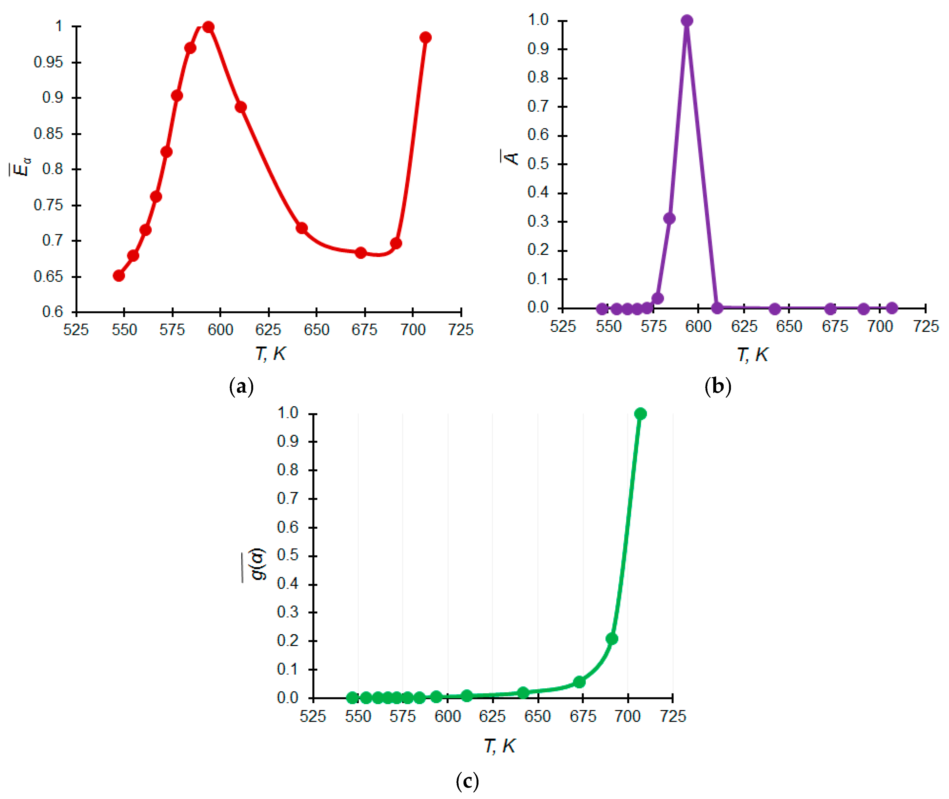 Agriculture 13 00840 g005