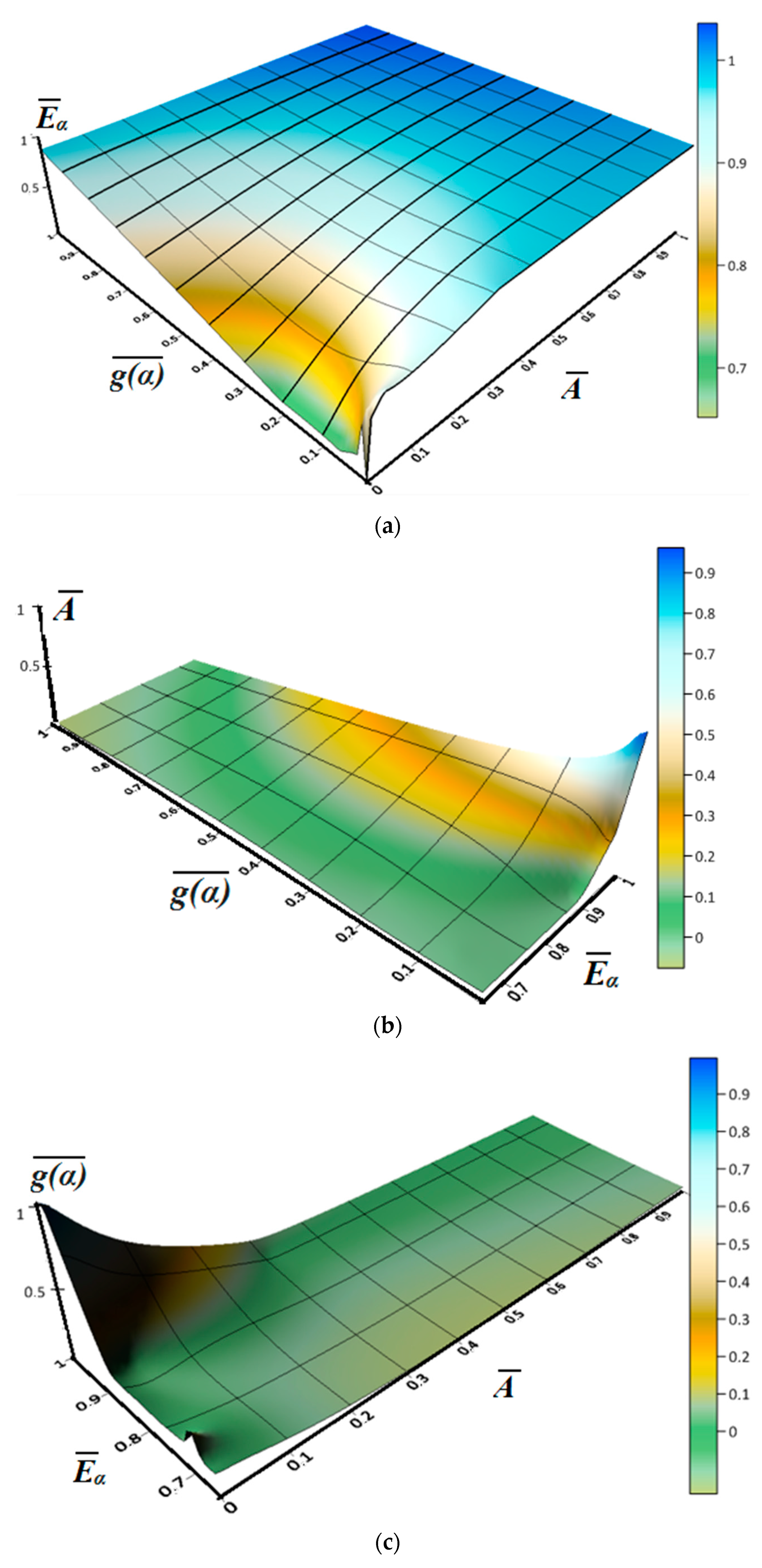 Agriculture 13 00840 g006