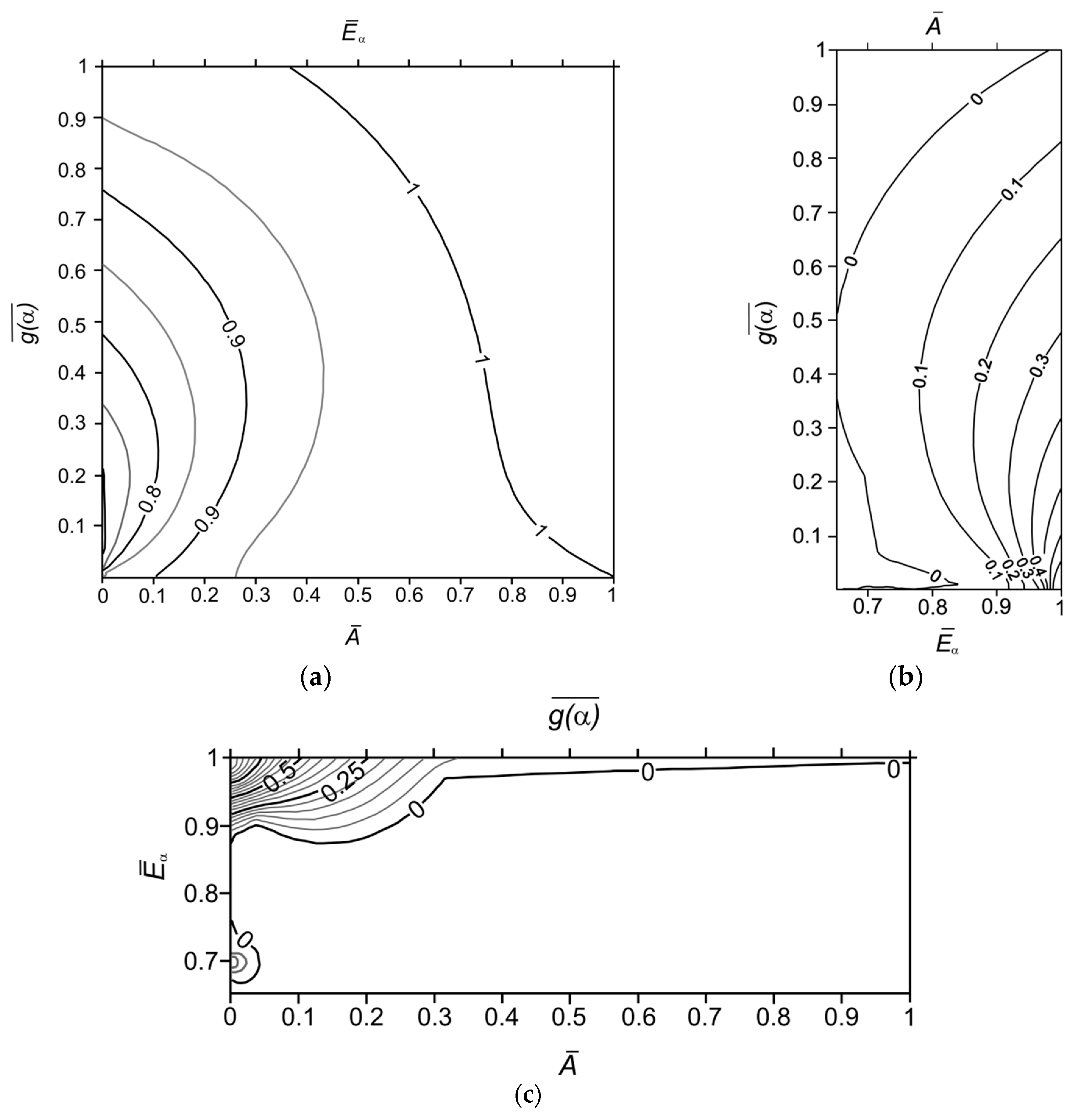 Agriculture 13 00840 g007