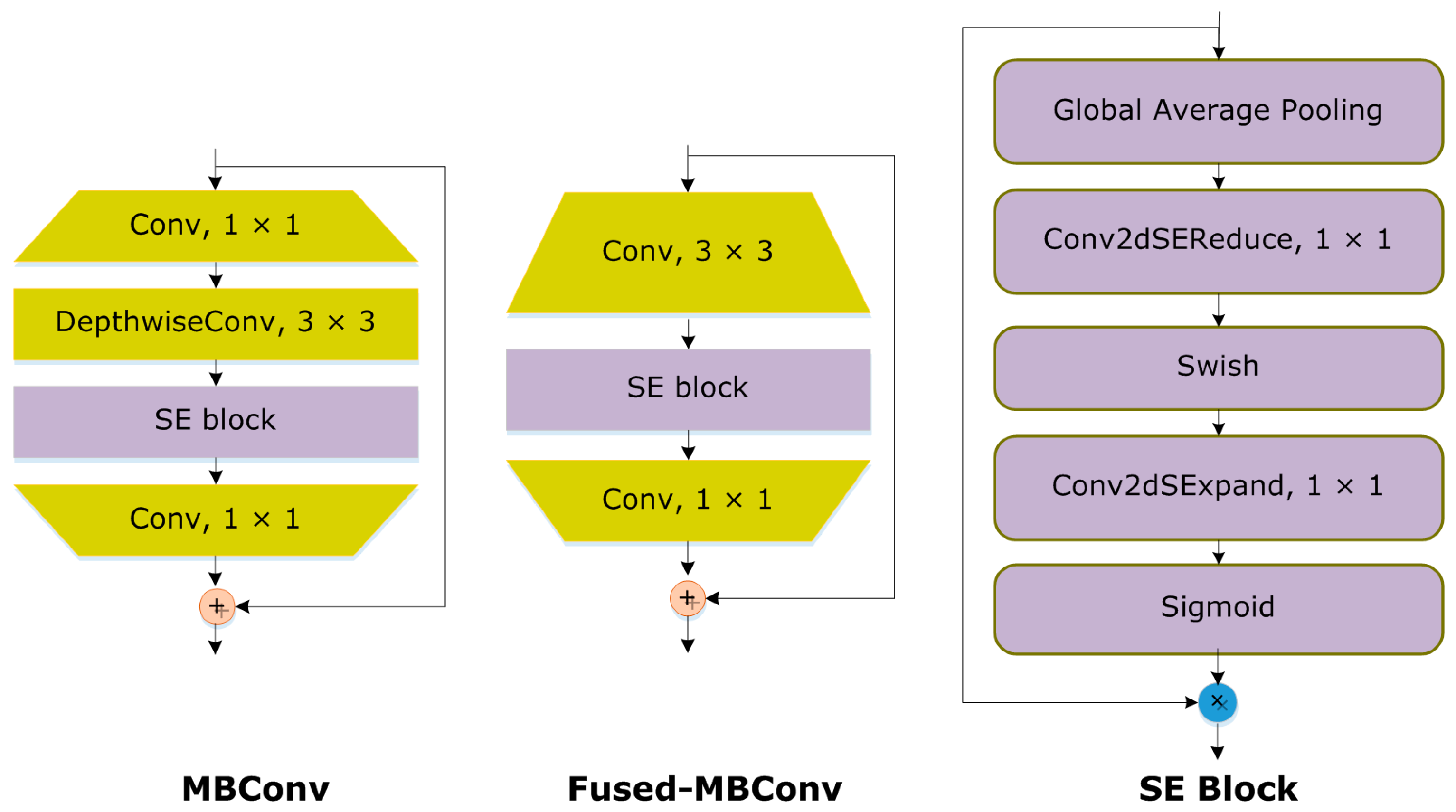 Agriculture 13 00841 g002