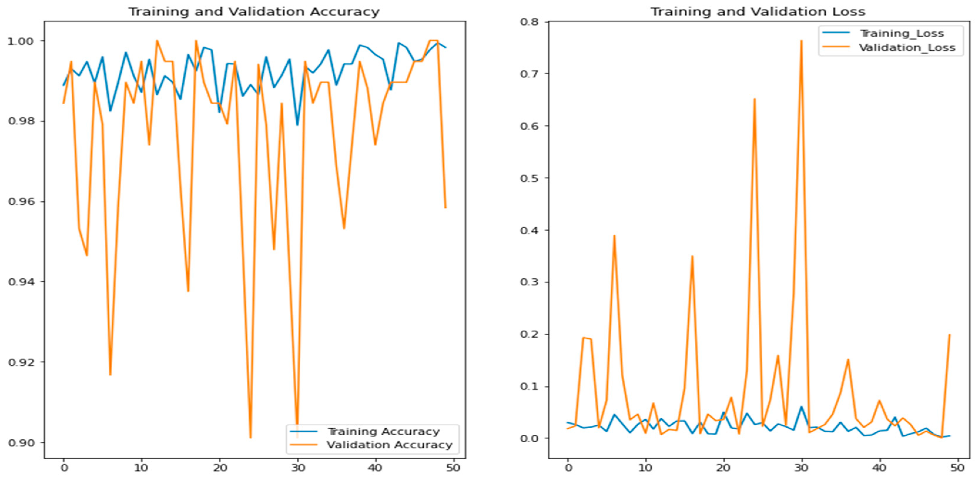 Agriculture 13 00841 g005