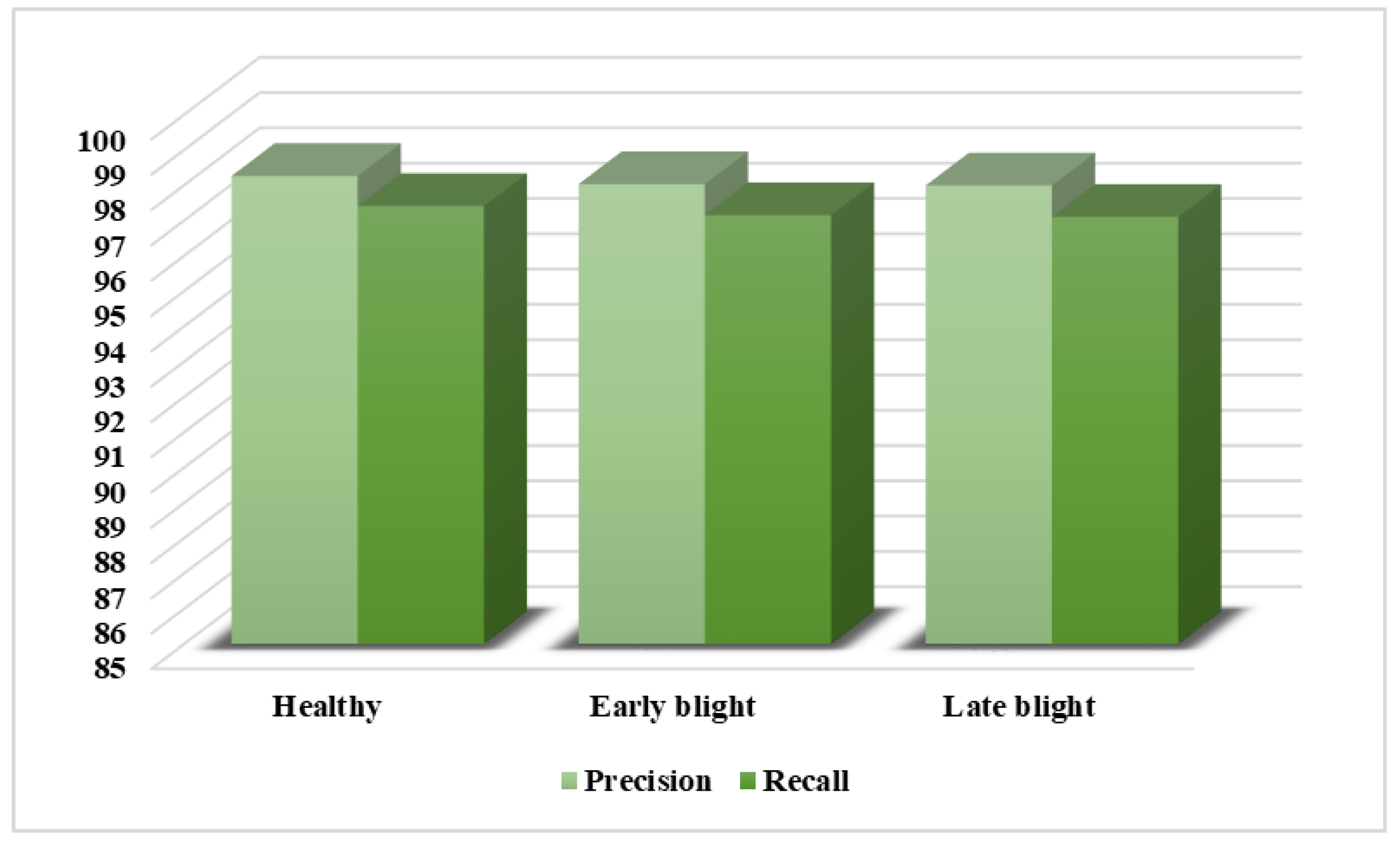 Agriculture 13 00841 g006