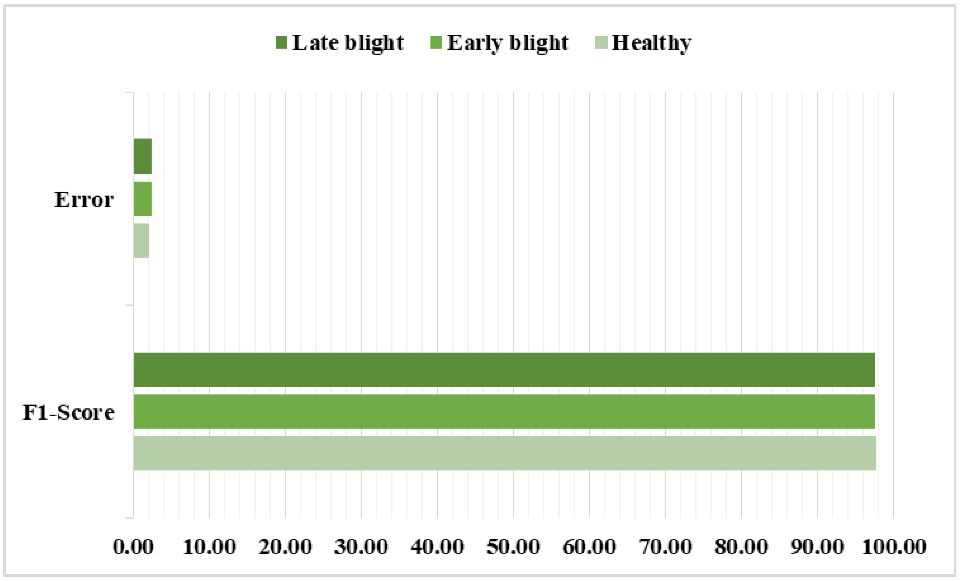 Agriculture 13 00841 g007
