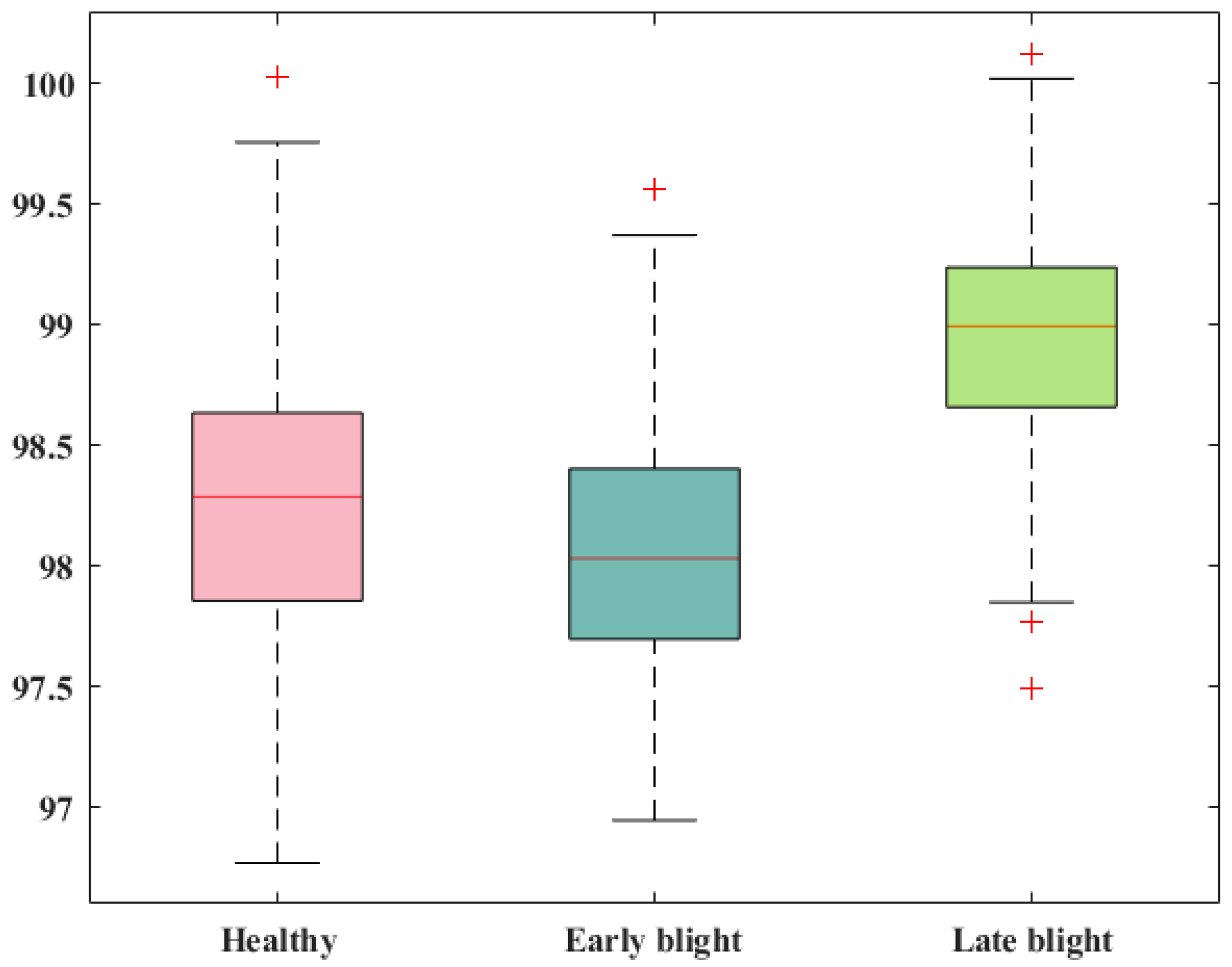 Agriculture 13 00841 g008