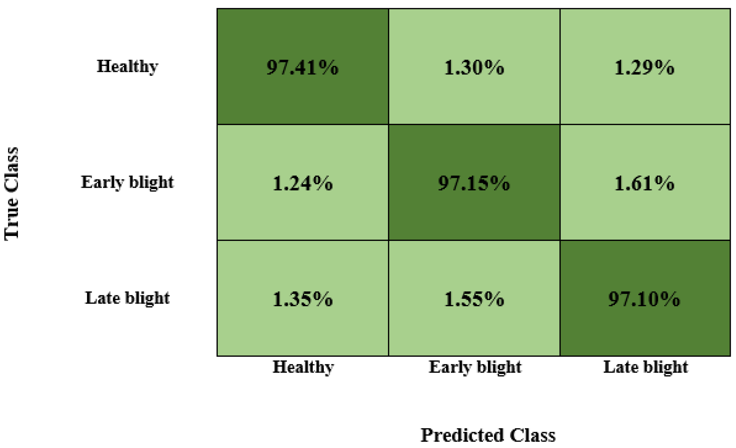 Agriculture 13 00841 g009