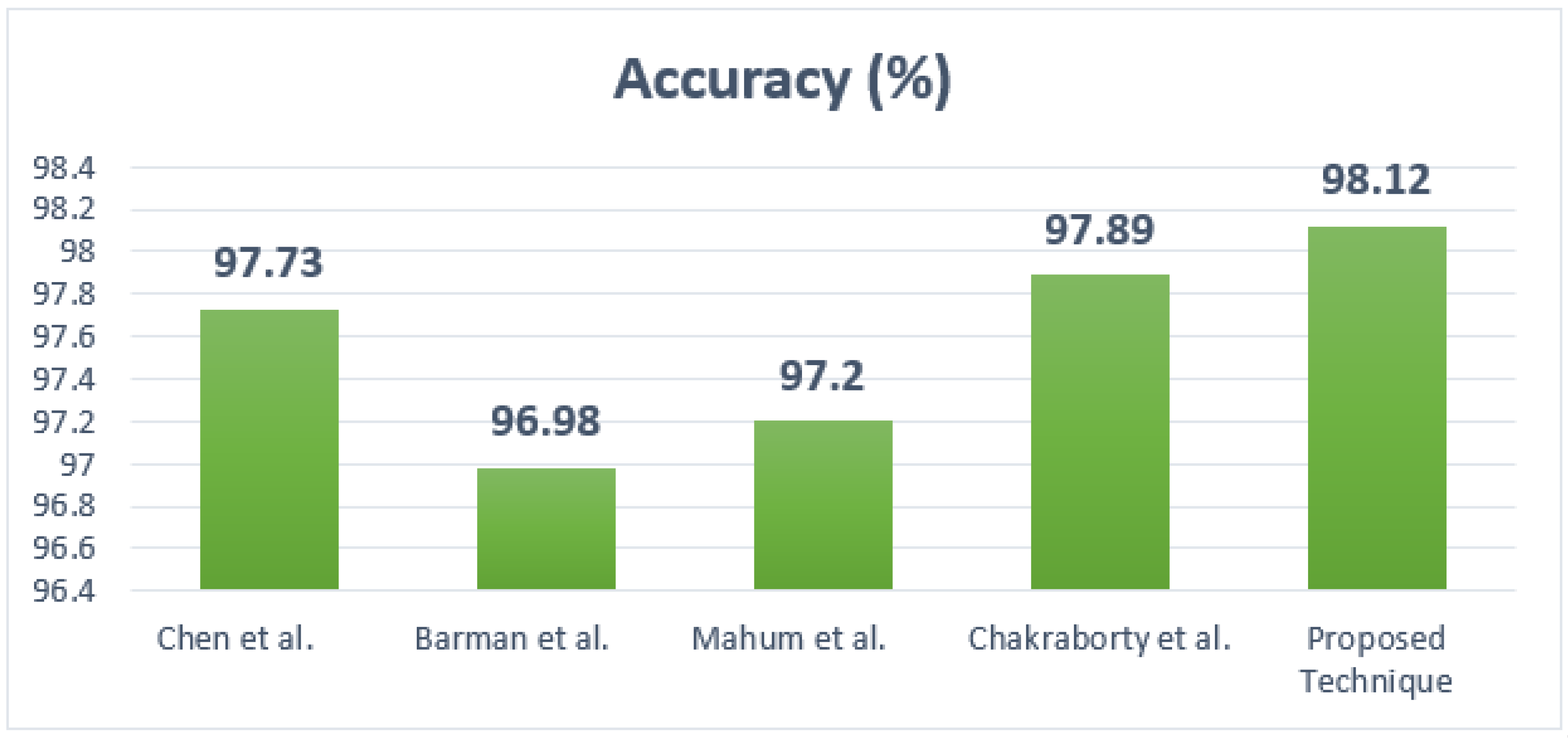 Agriculture 13 00841 g010