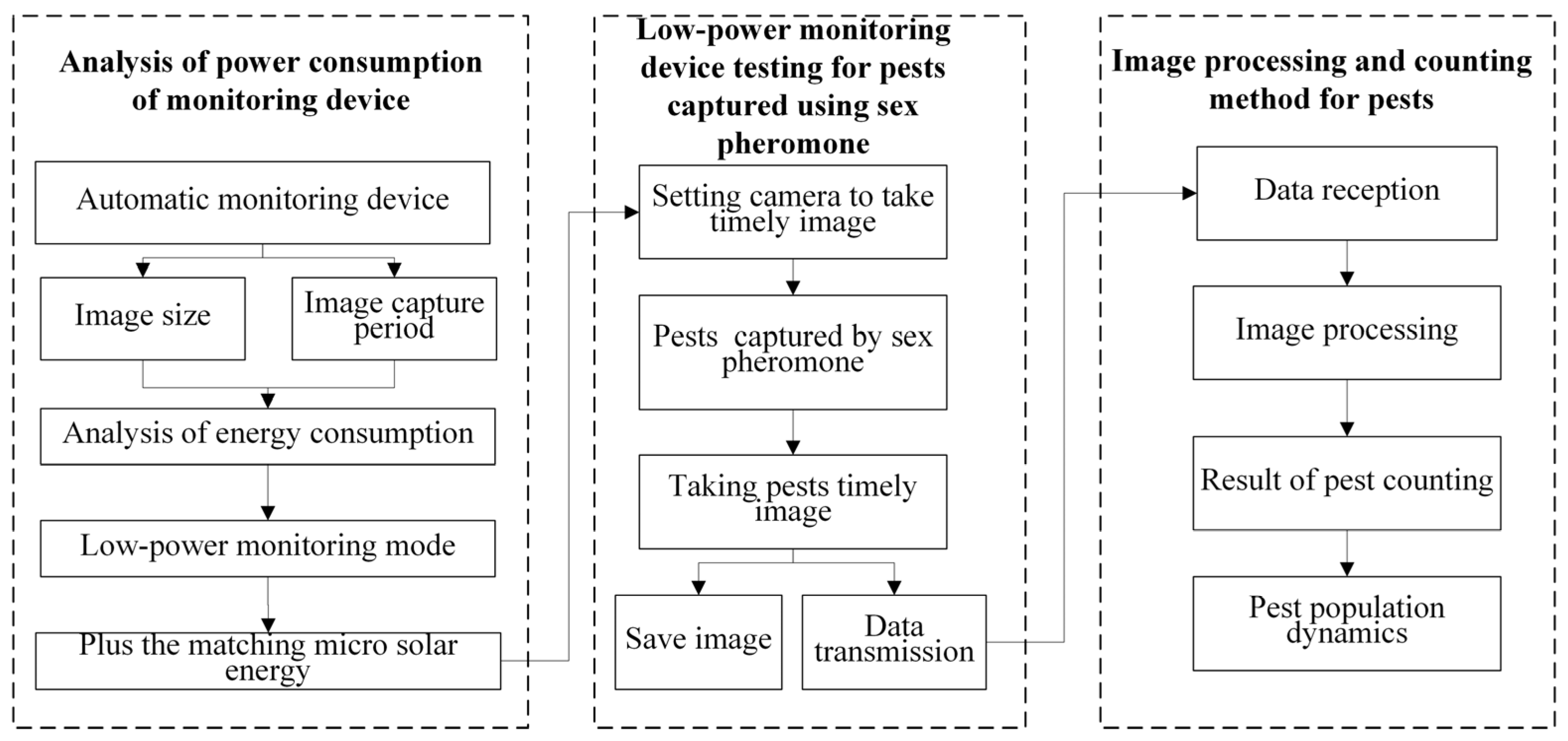 Agriculture 13 00843 g002