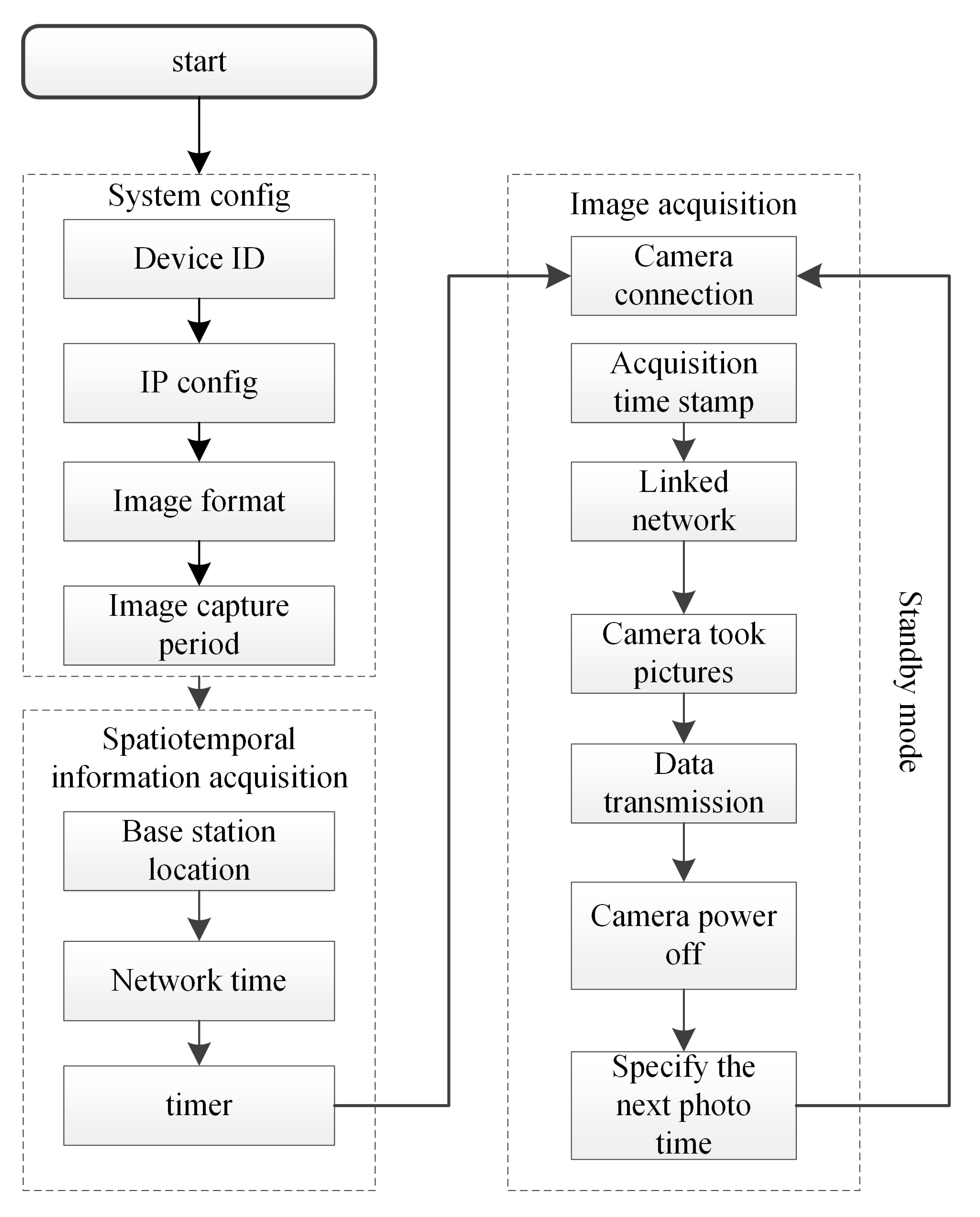 Agriculture 13 00843 g005