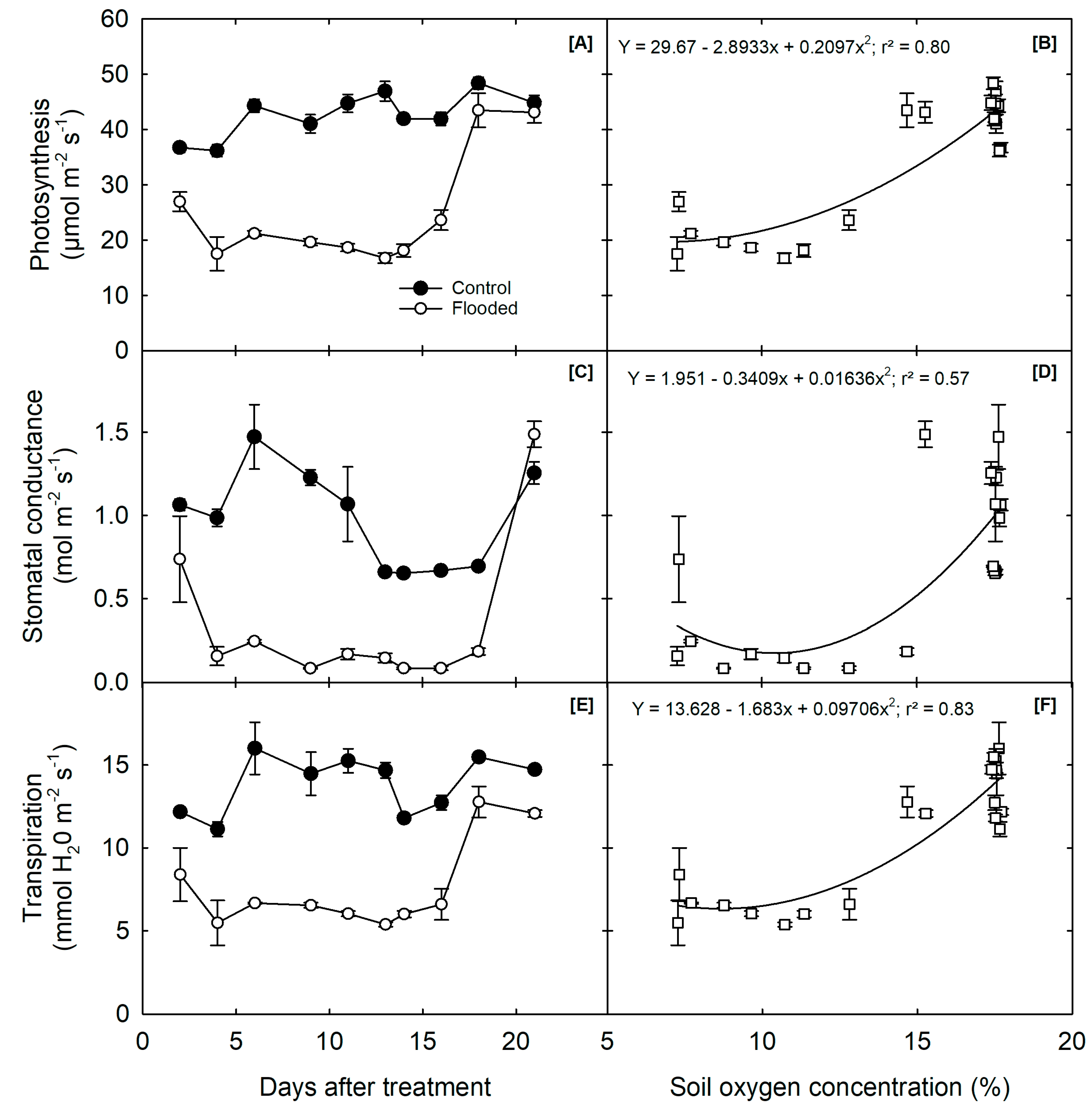 Agriculture 13 00844 g002