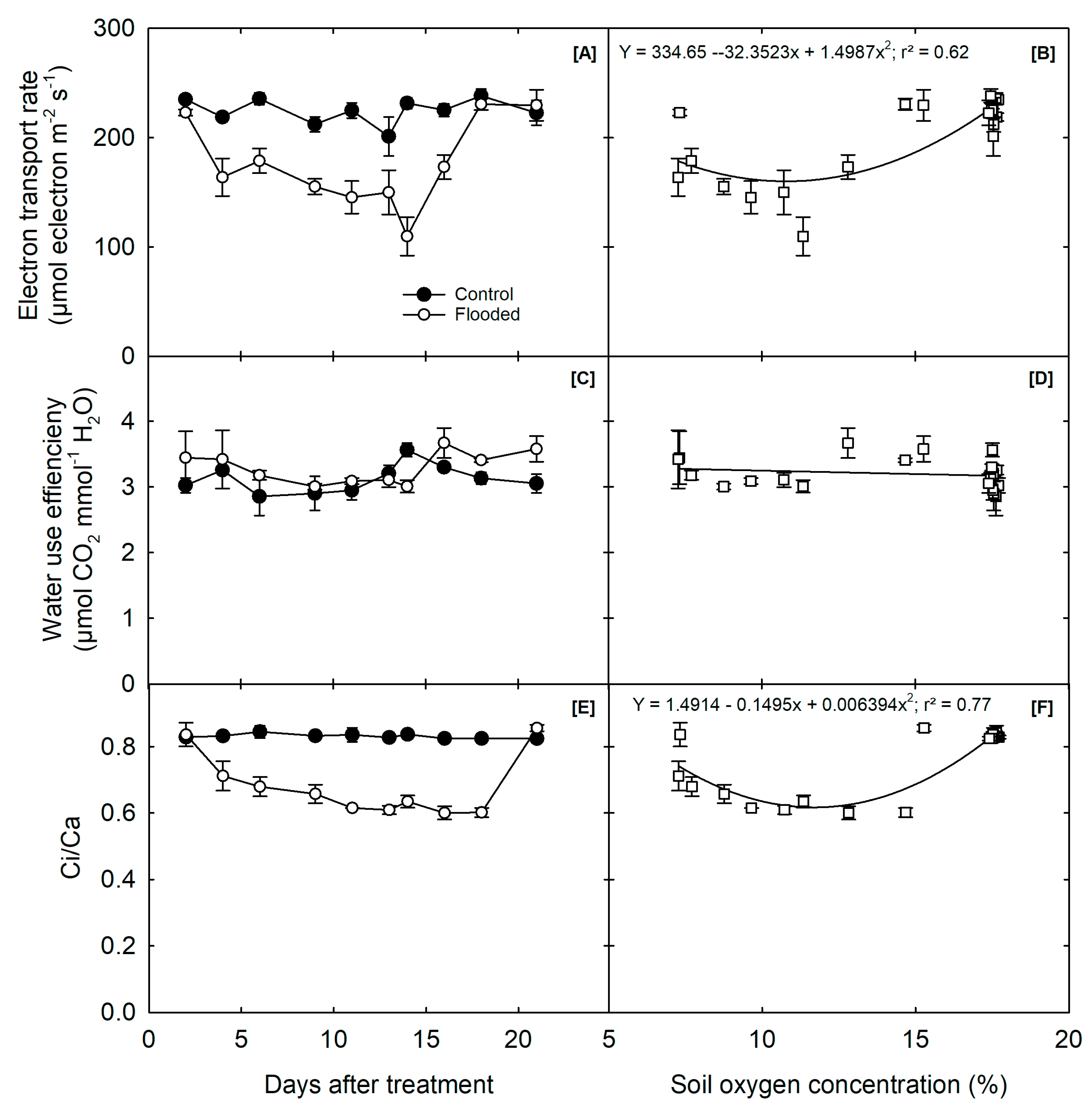 Agriculture 13 00844 g003