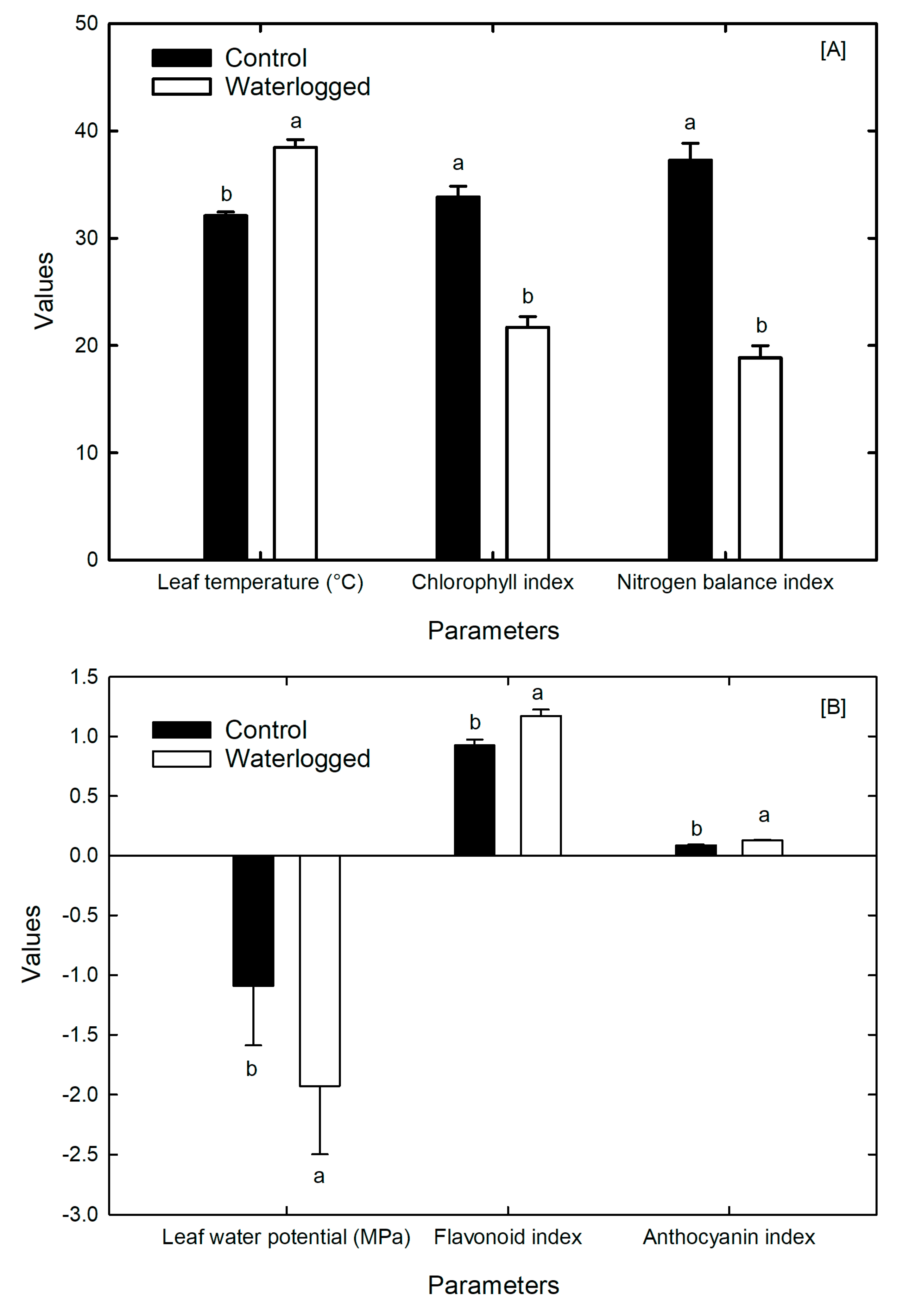 Agriculture 13 00844 g004