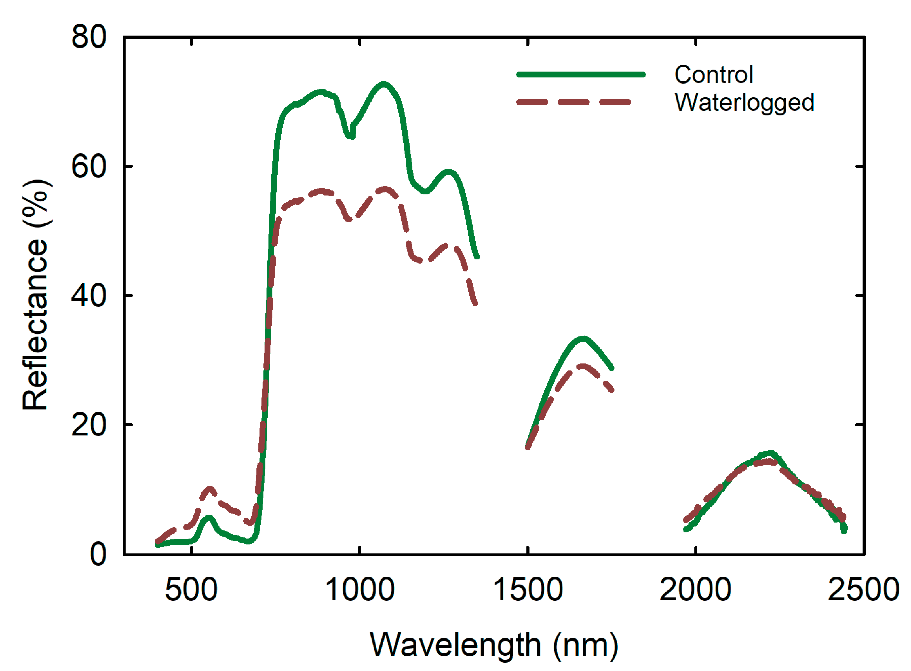 Agriculture 13 00844 g005