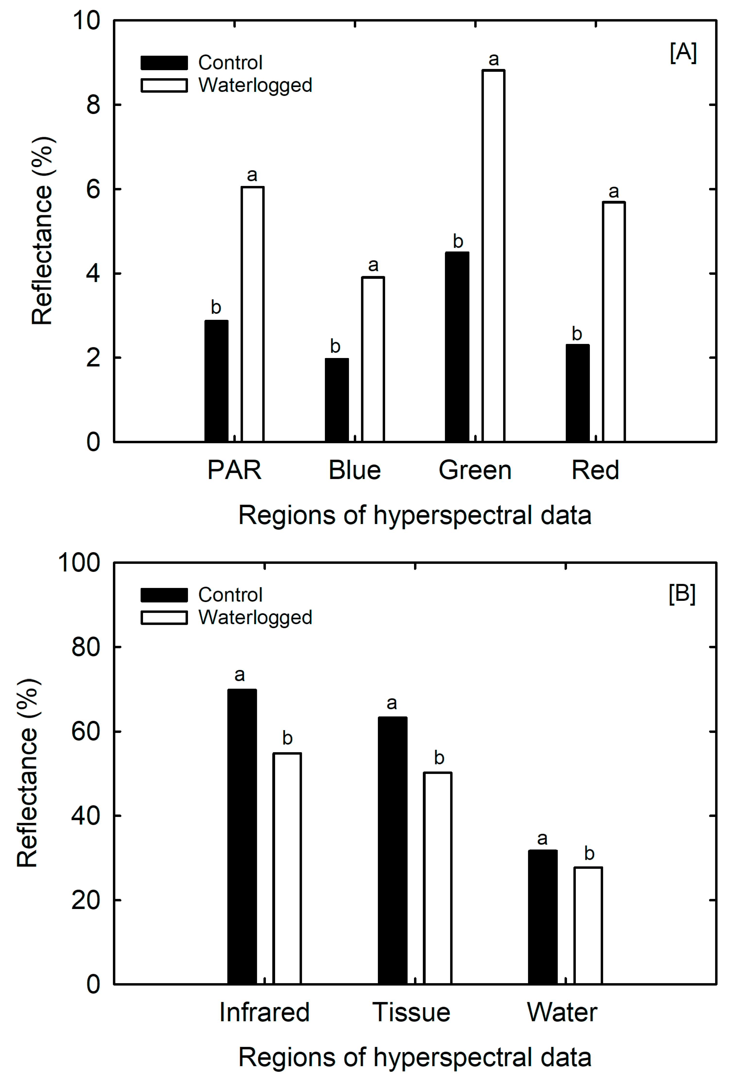 Agriculture 13 00844 g006