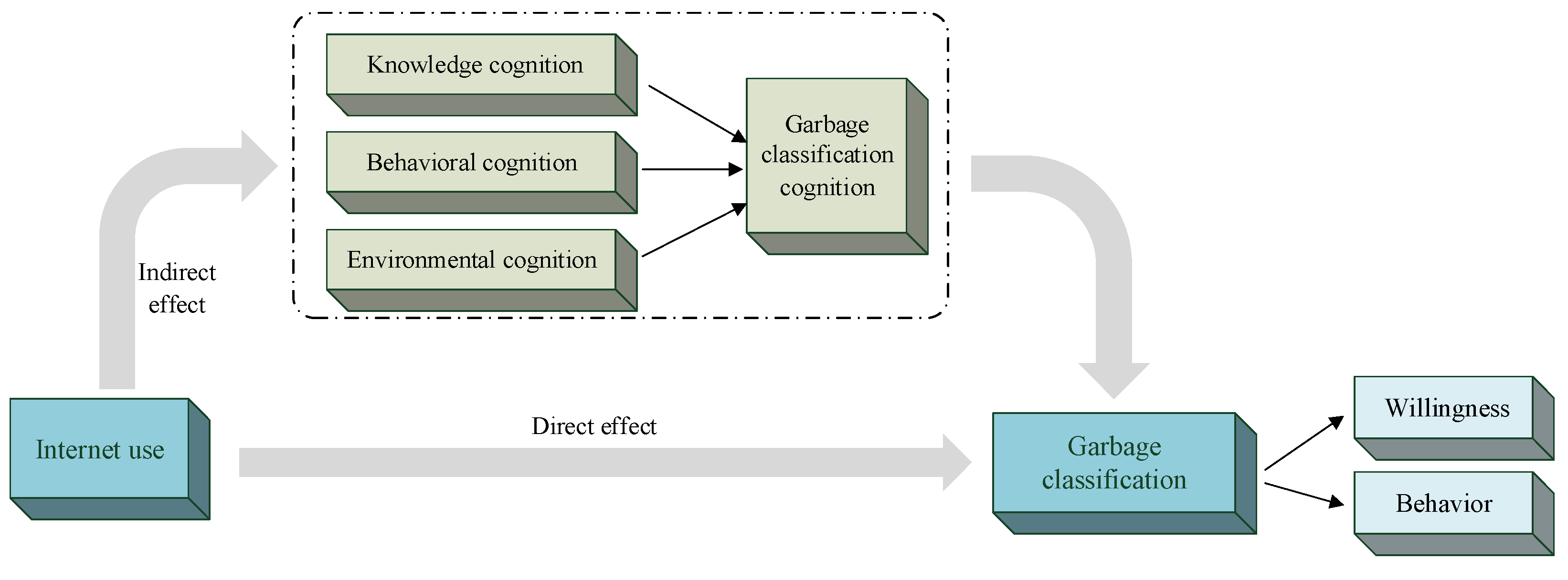 Agriculture 13 00846 g001