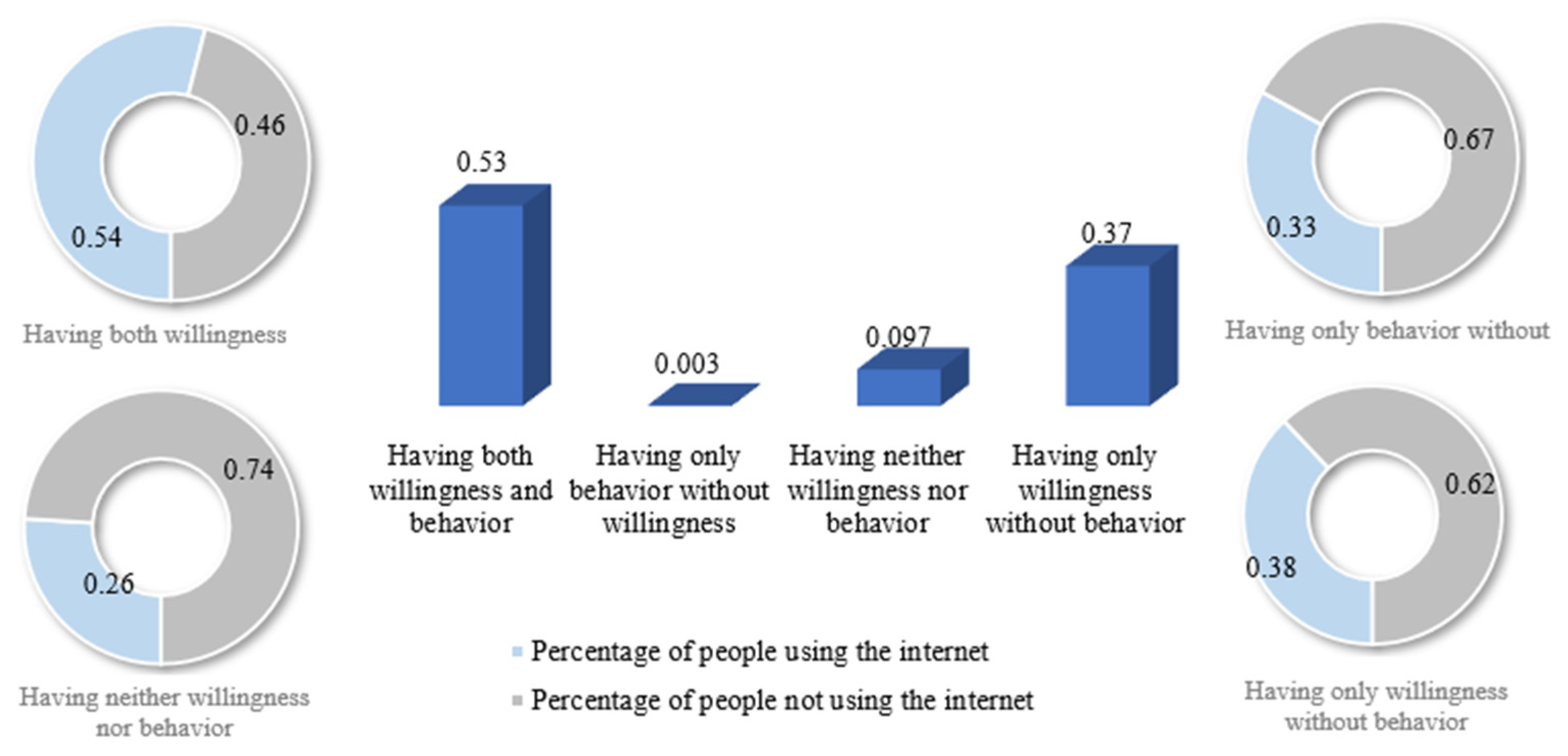 Agriculture 13 00846 g002