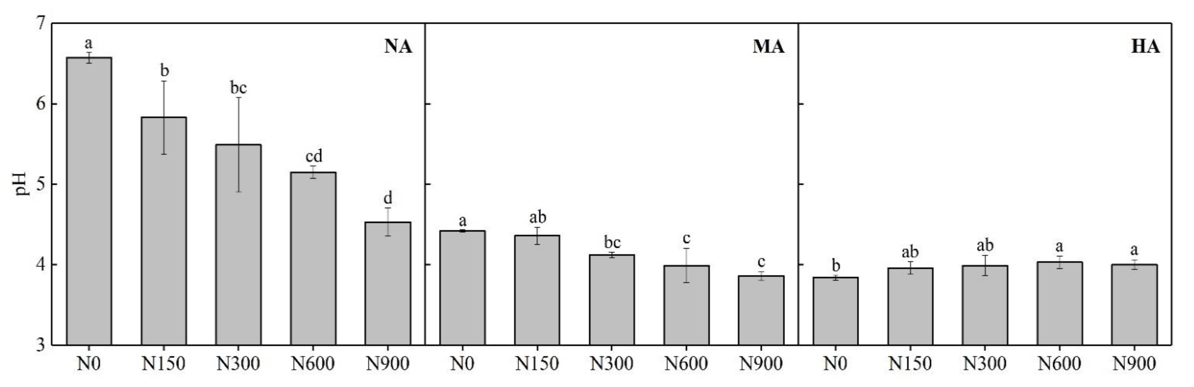 Agriculture 13 00849 g001