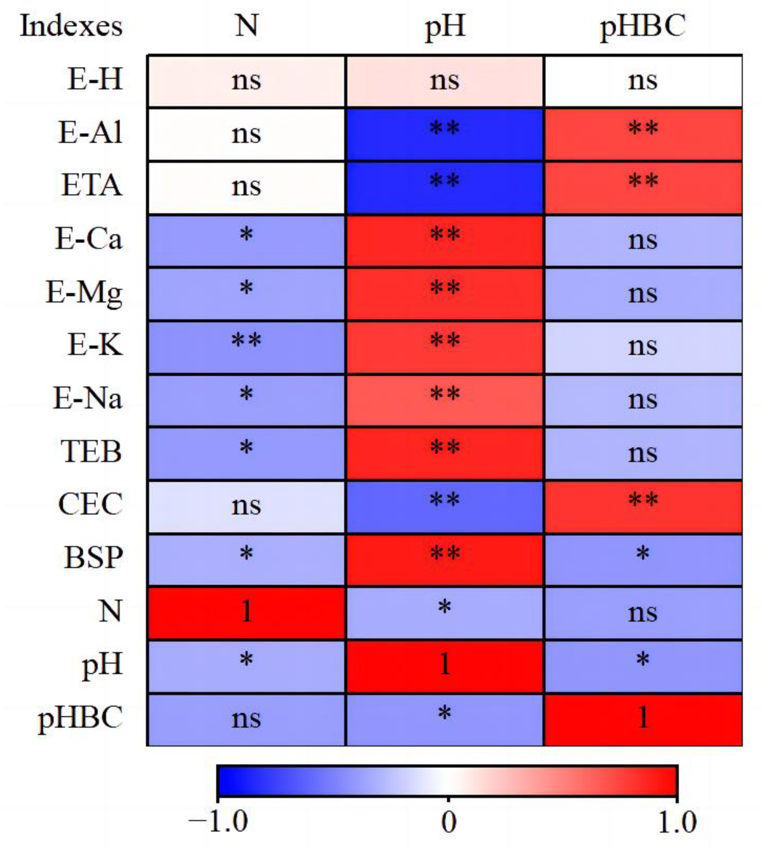Agriculture 13 00849 g003
