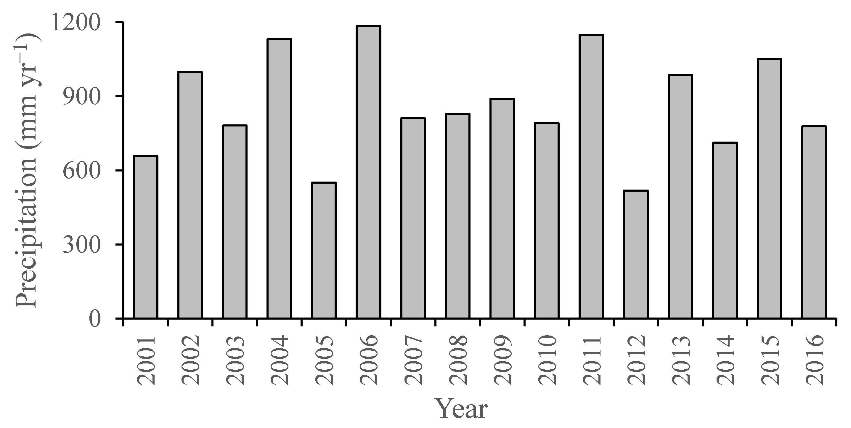 Agriculture 13 00851 g002