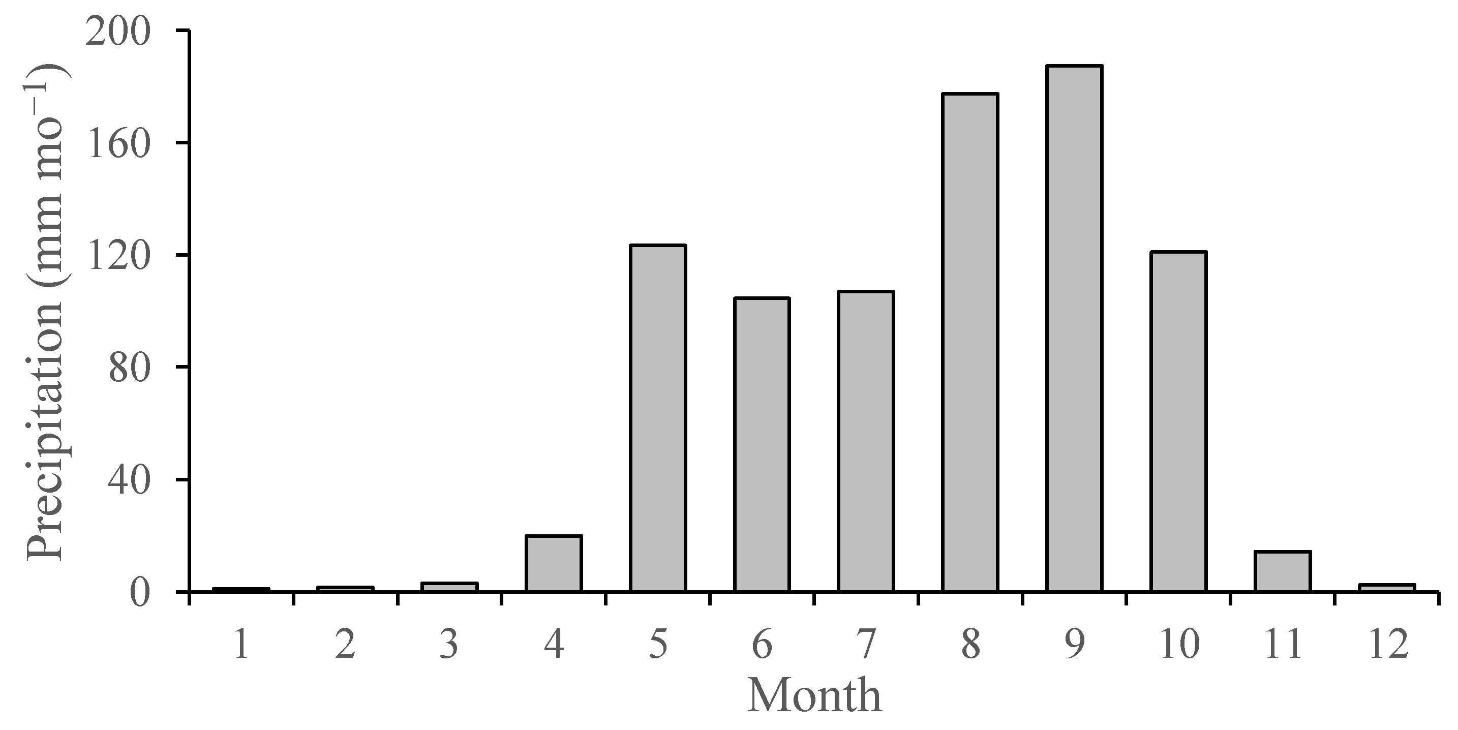 Agriculture 13 00851 g003