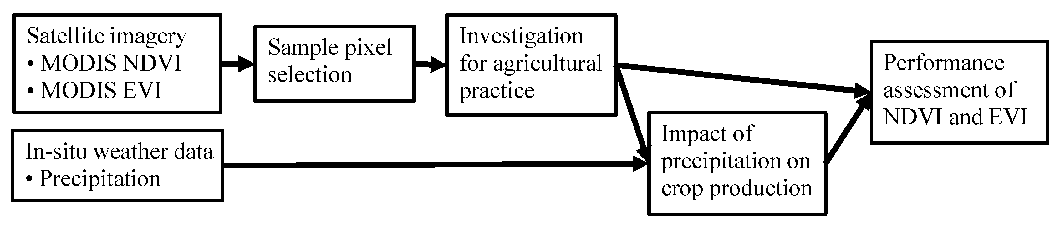 Agriculture 13 00851 g004